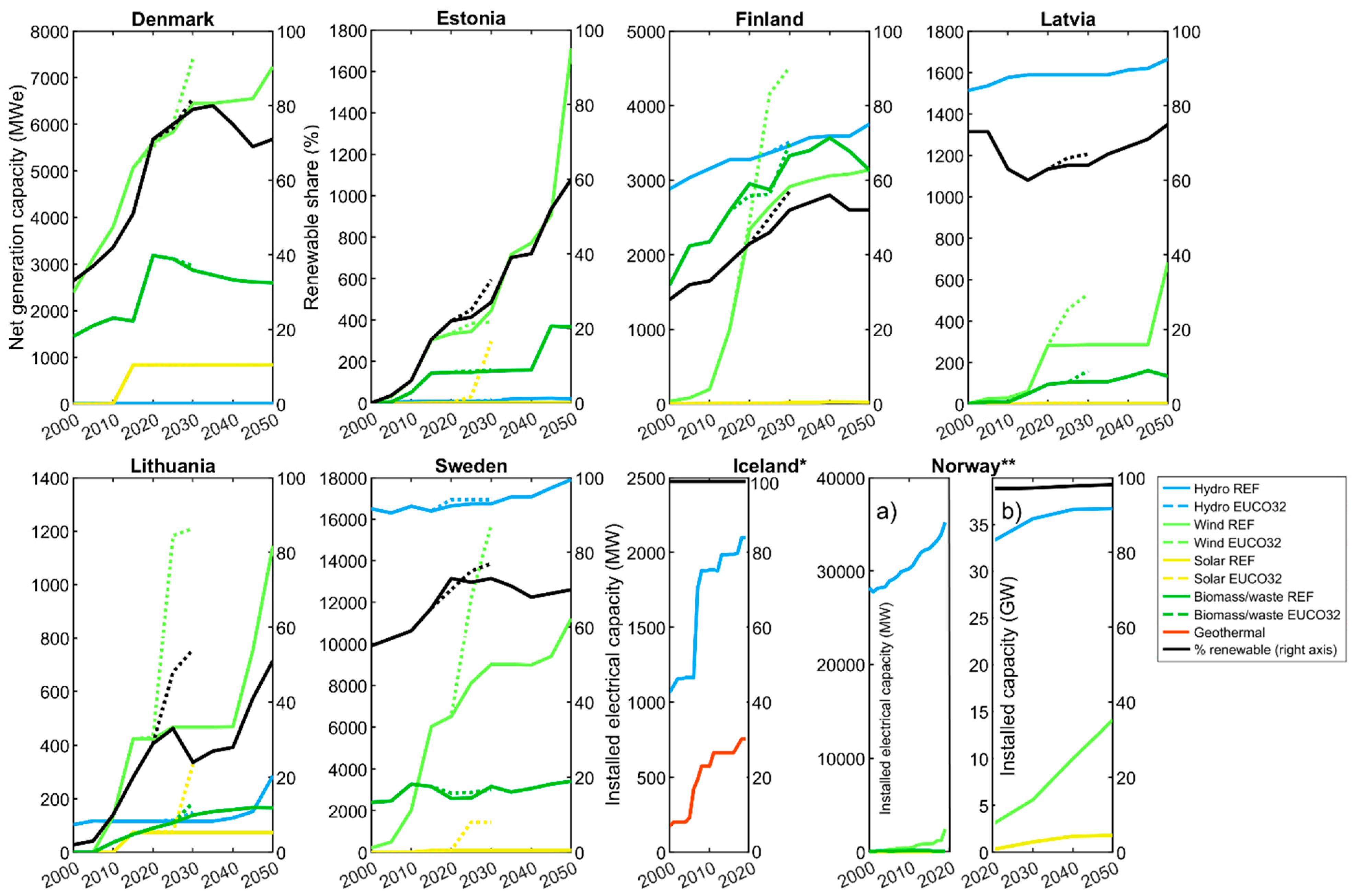 Climate 09 00046 g006 Climate 09 00046 g006
