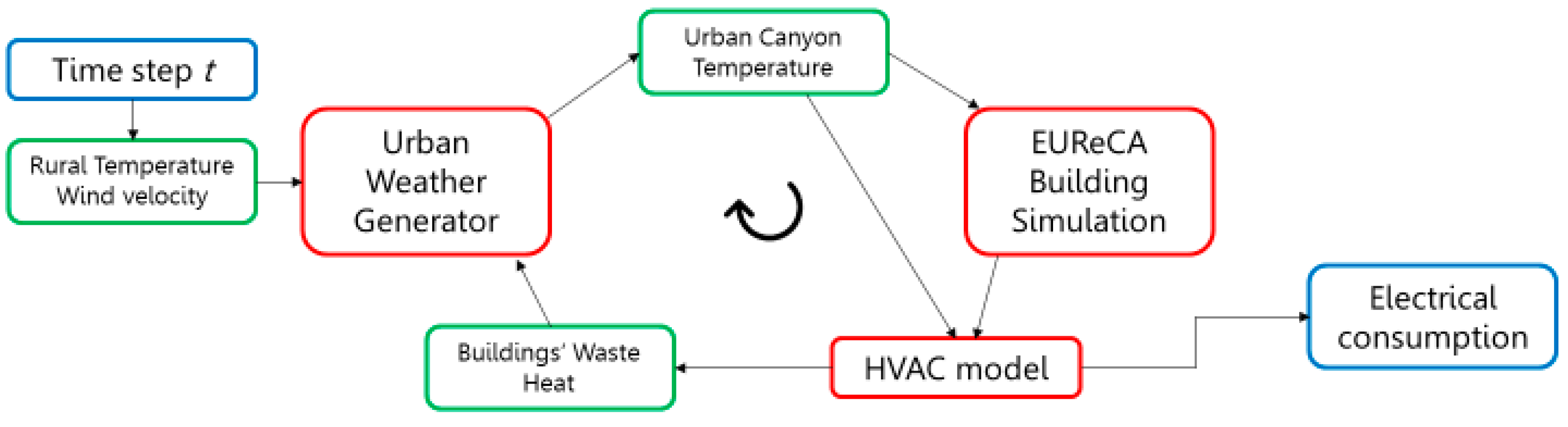 Climate 09 00048 g003