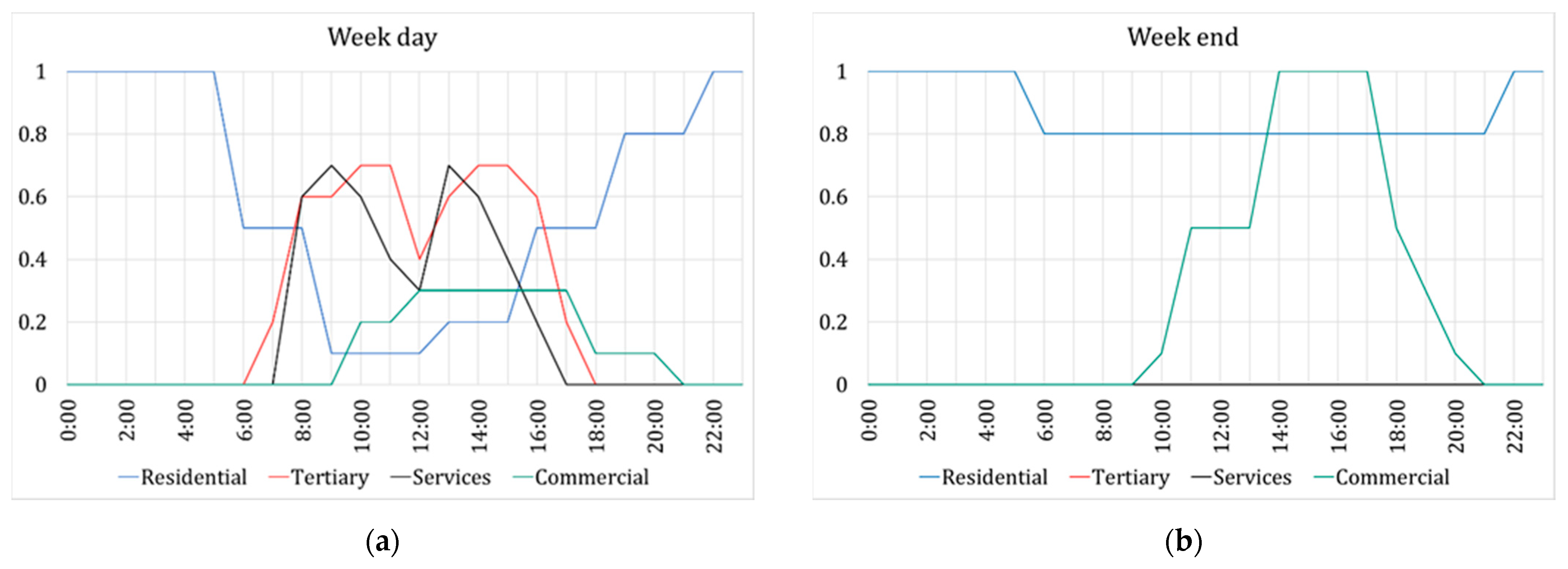 Climate 09 00048 g005