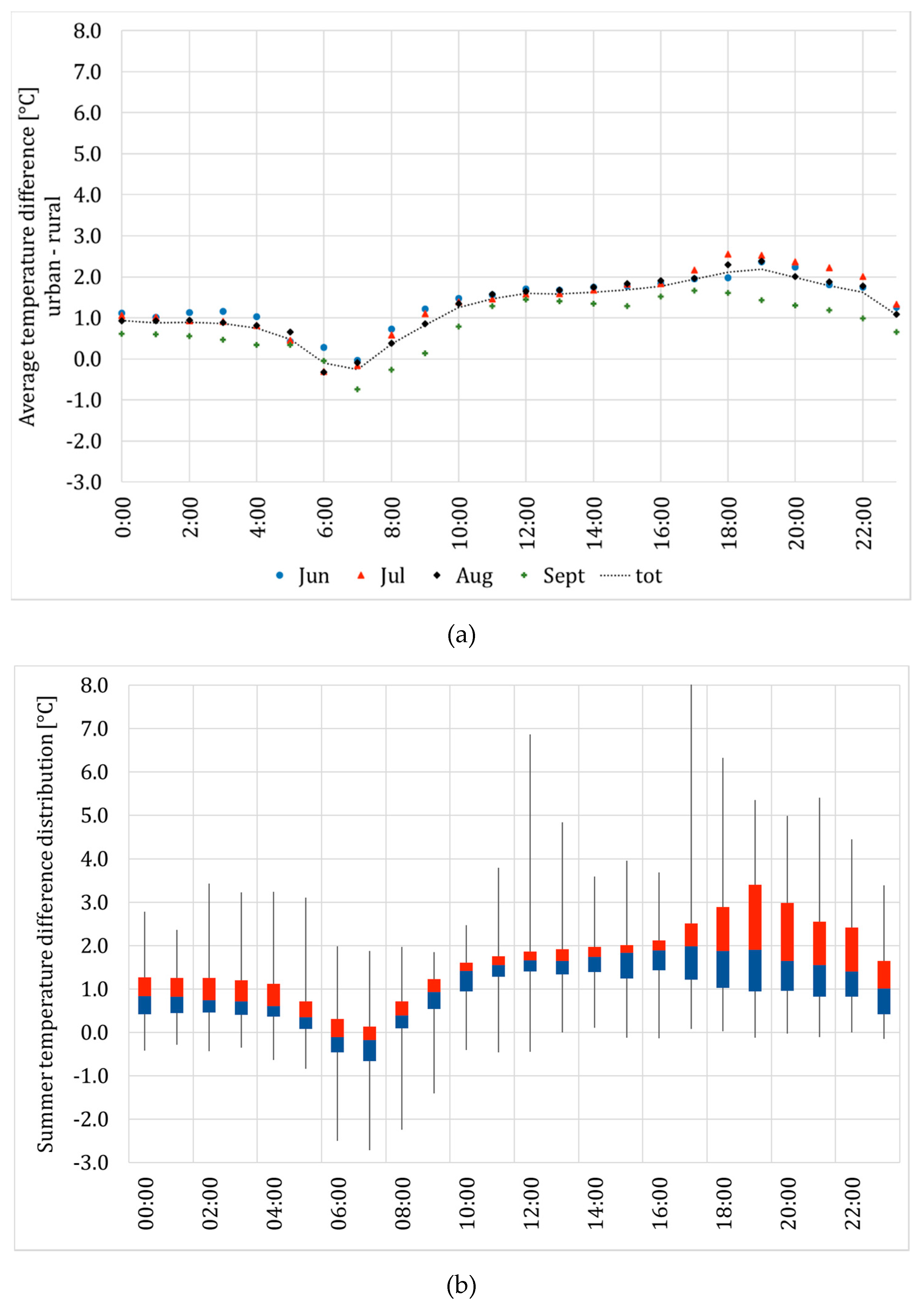 Climate 09 00048 g007