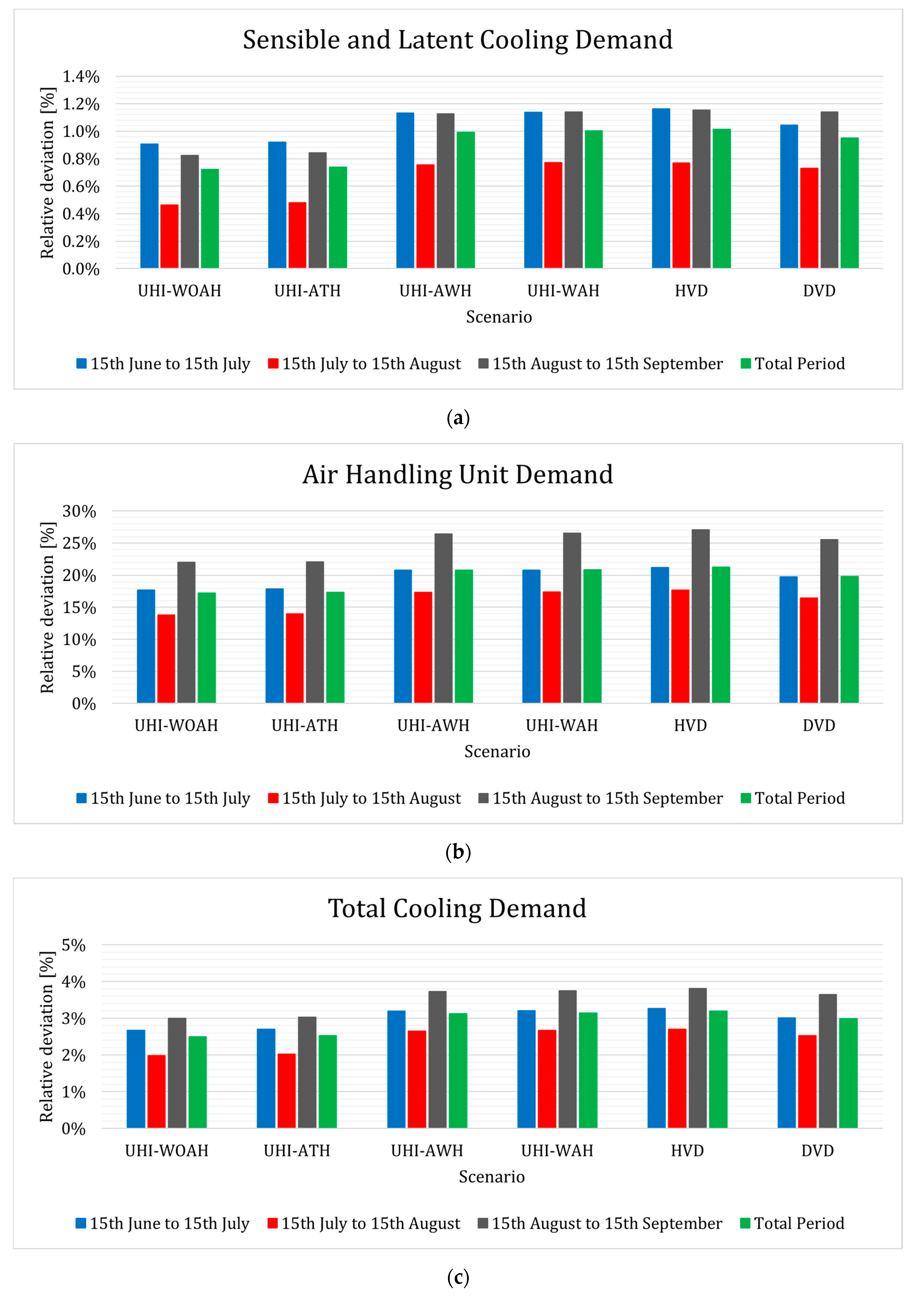 Climate 09 00048 g009