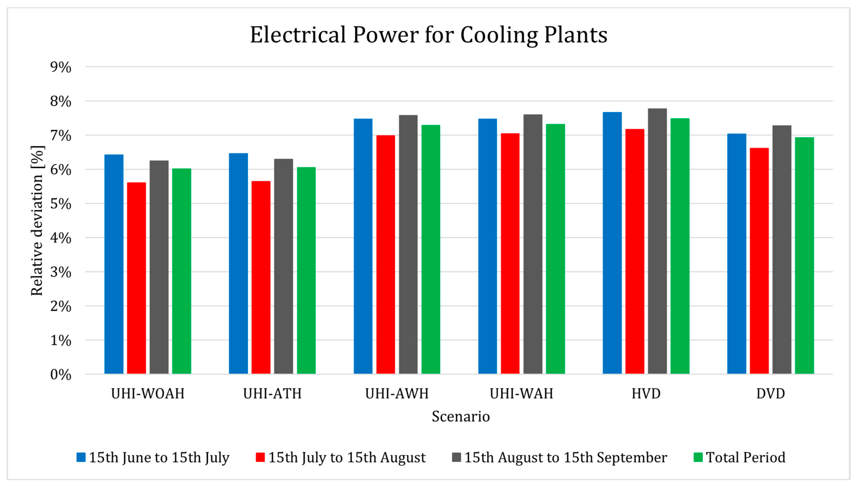 Climate 09 00048 g010