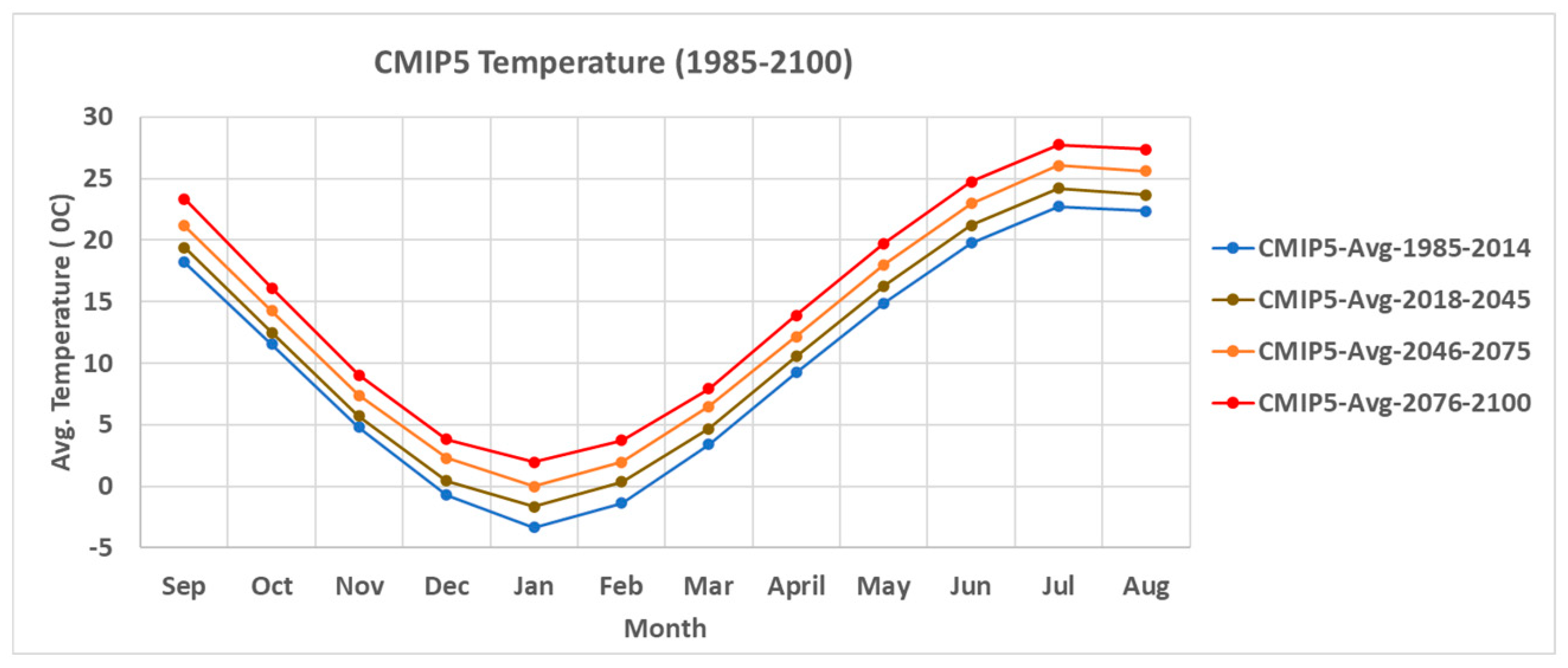 Climate 09 00050 g005