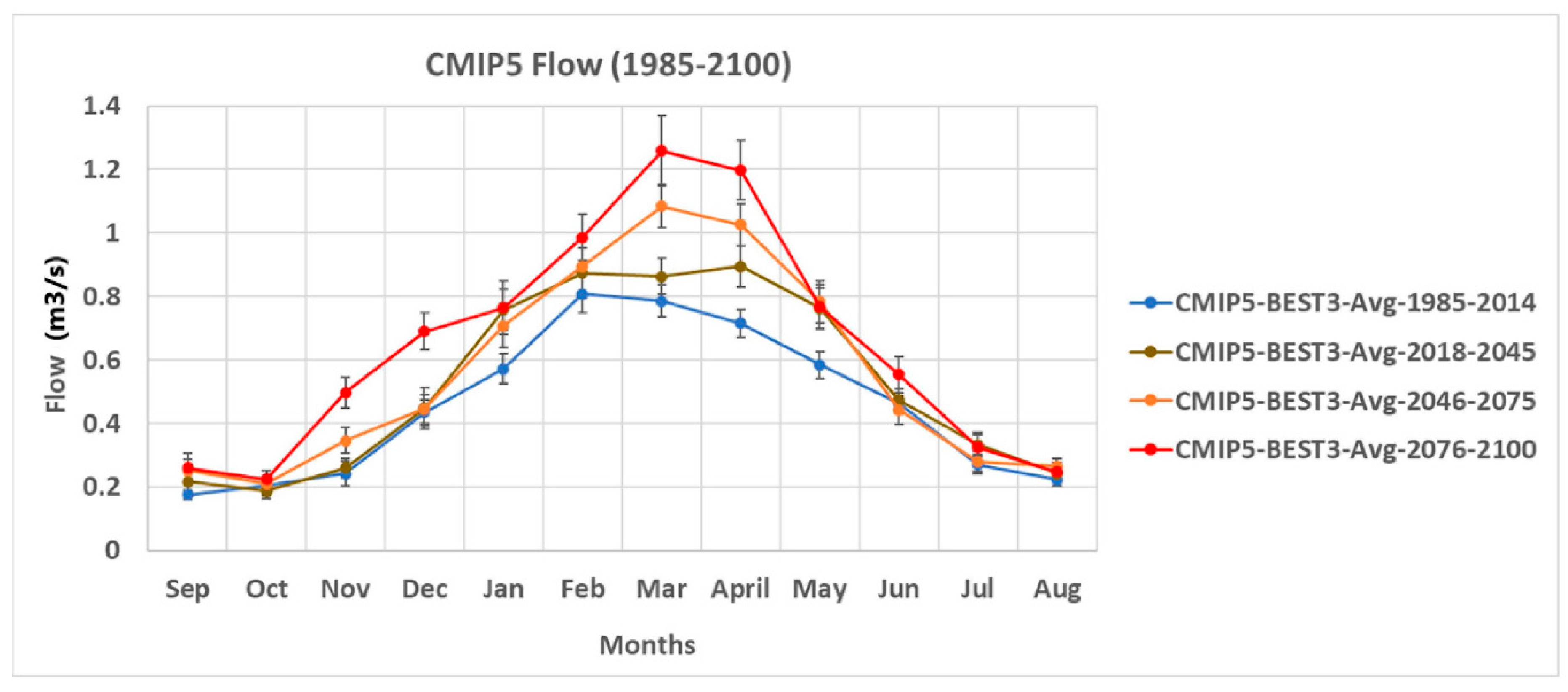 Climate 09 00050 g006