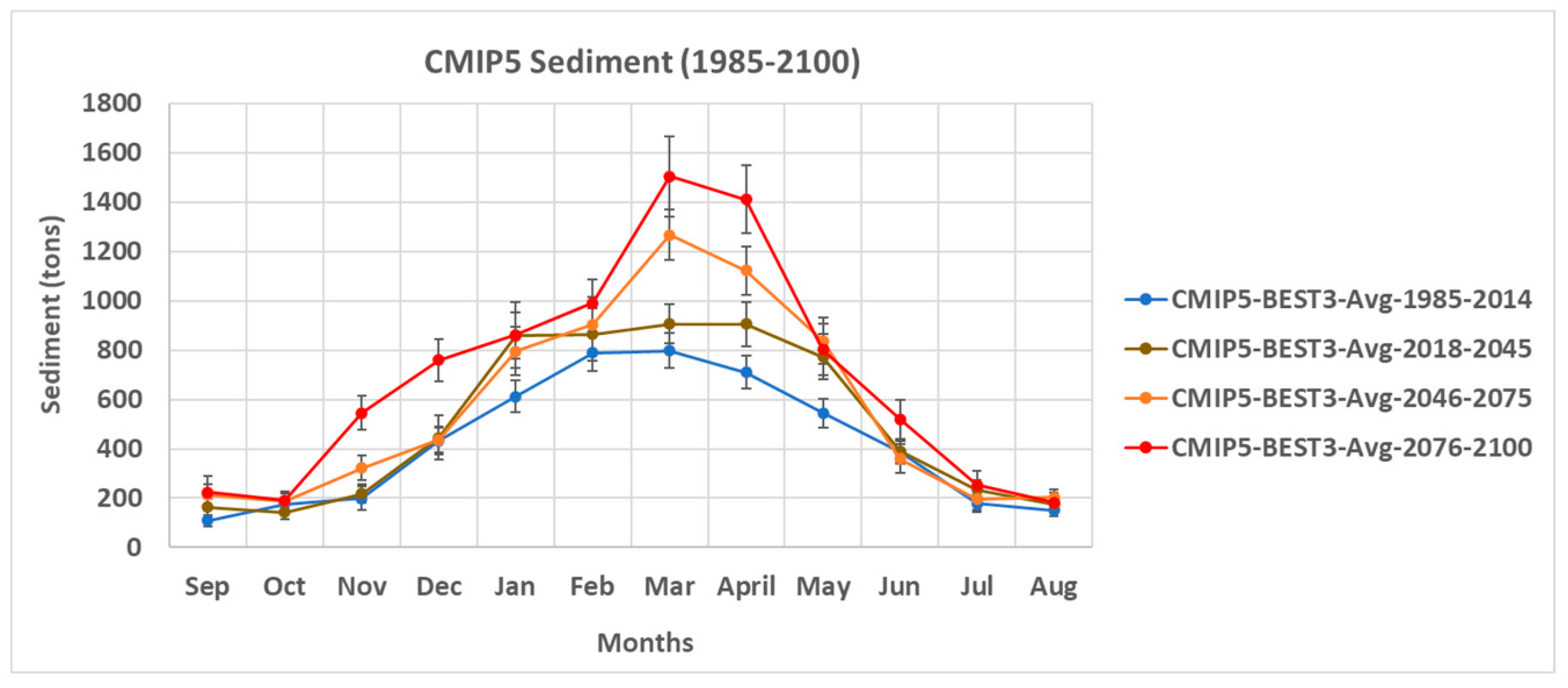 Climate 09 00050 g007