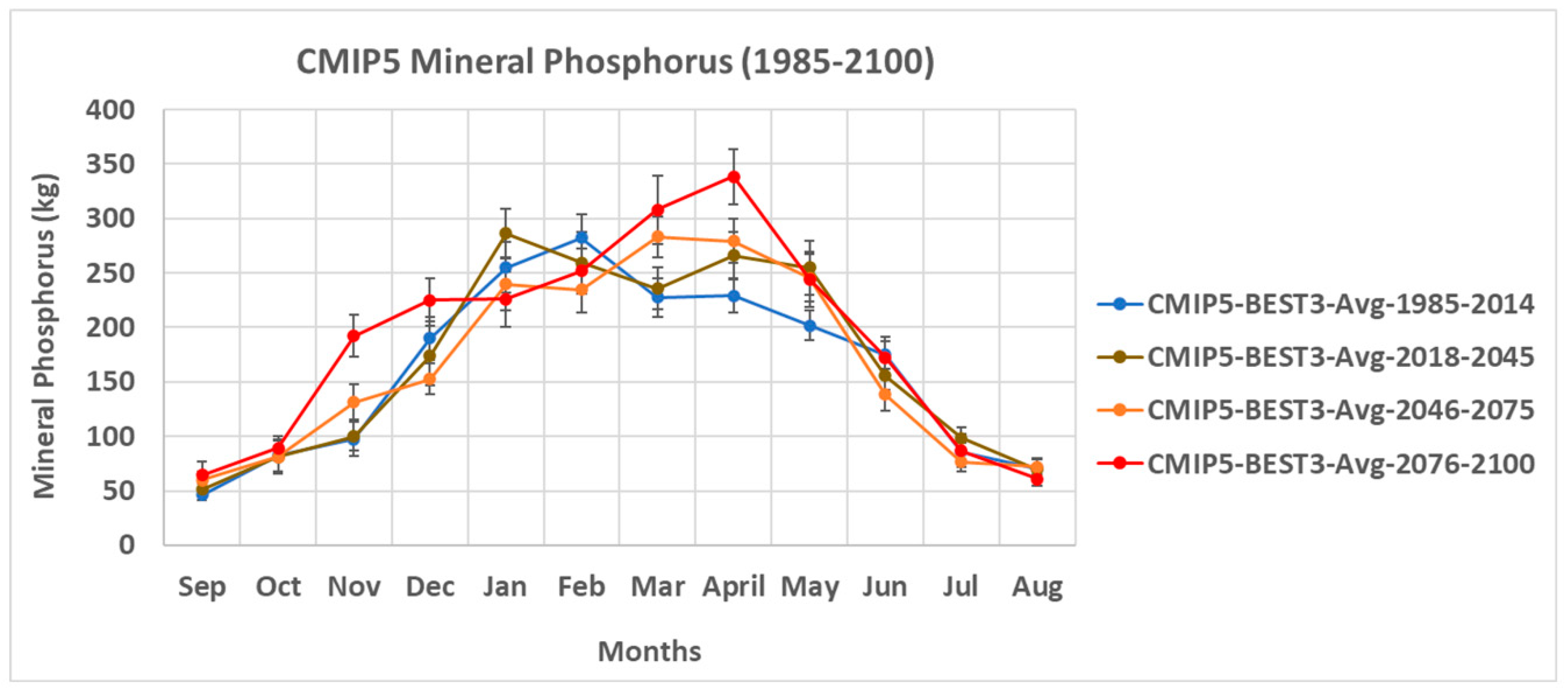 Climate 09 00050 g010