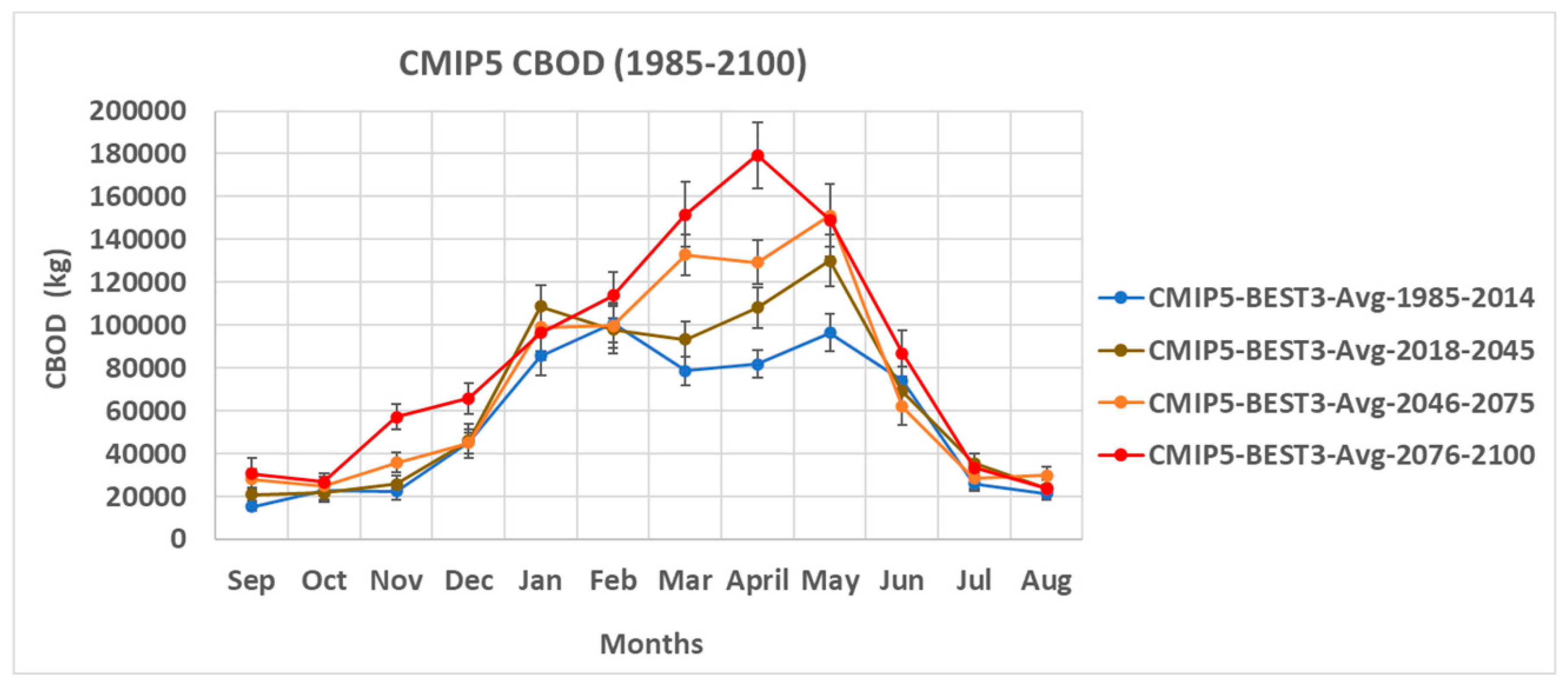 Climate 09 00050 g012