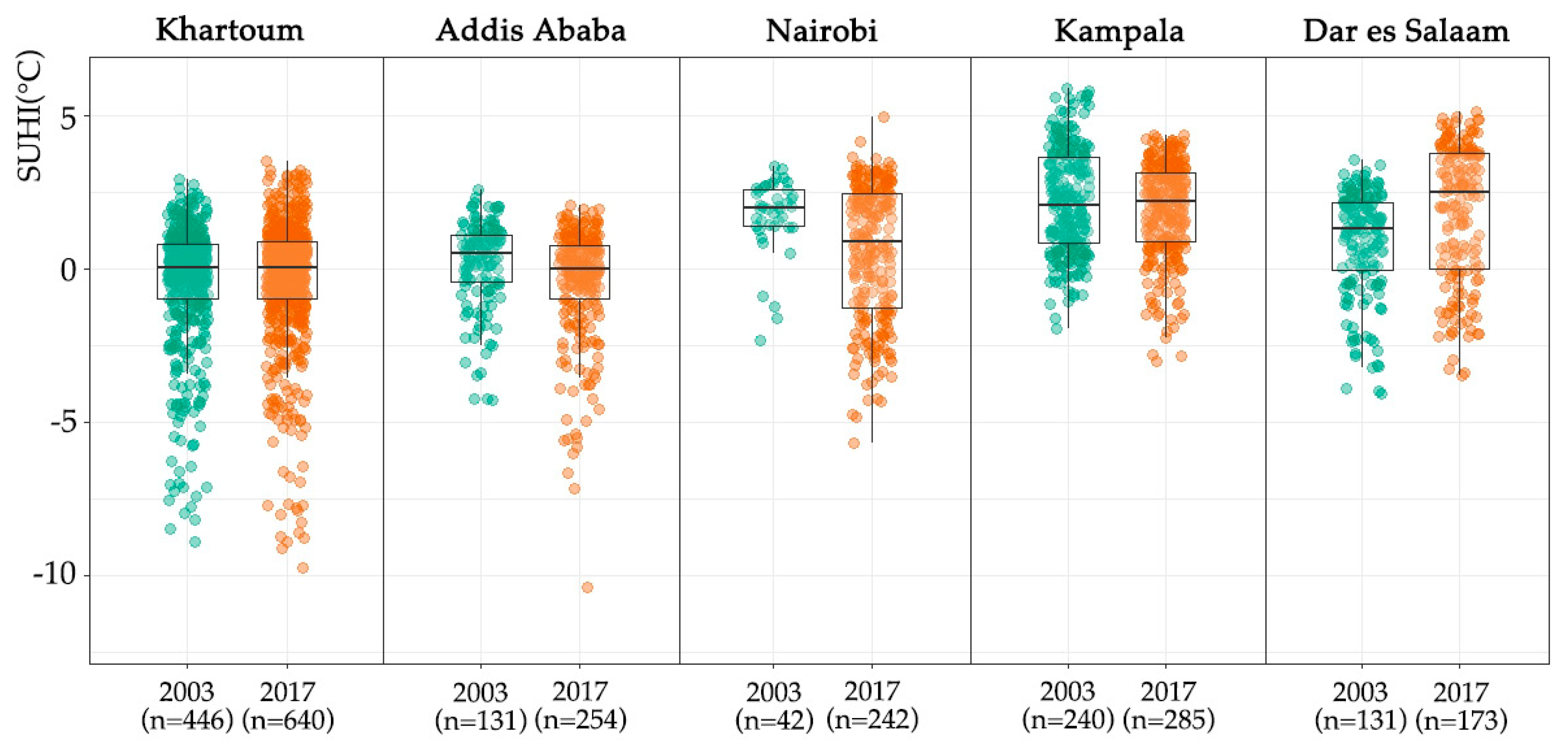 Climate 09 00051 g004 Climate 09 00051 g004