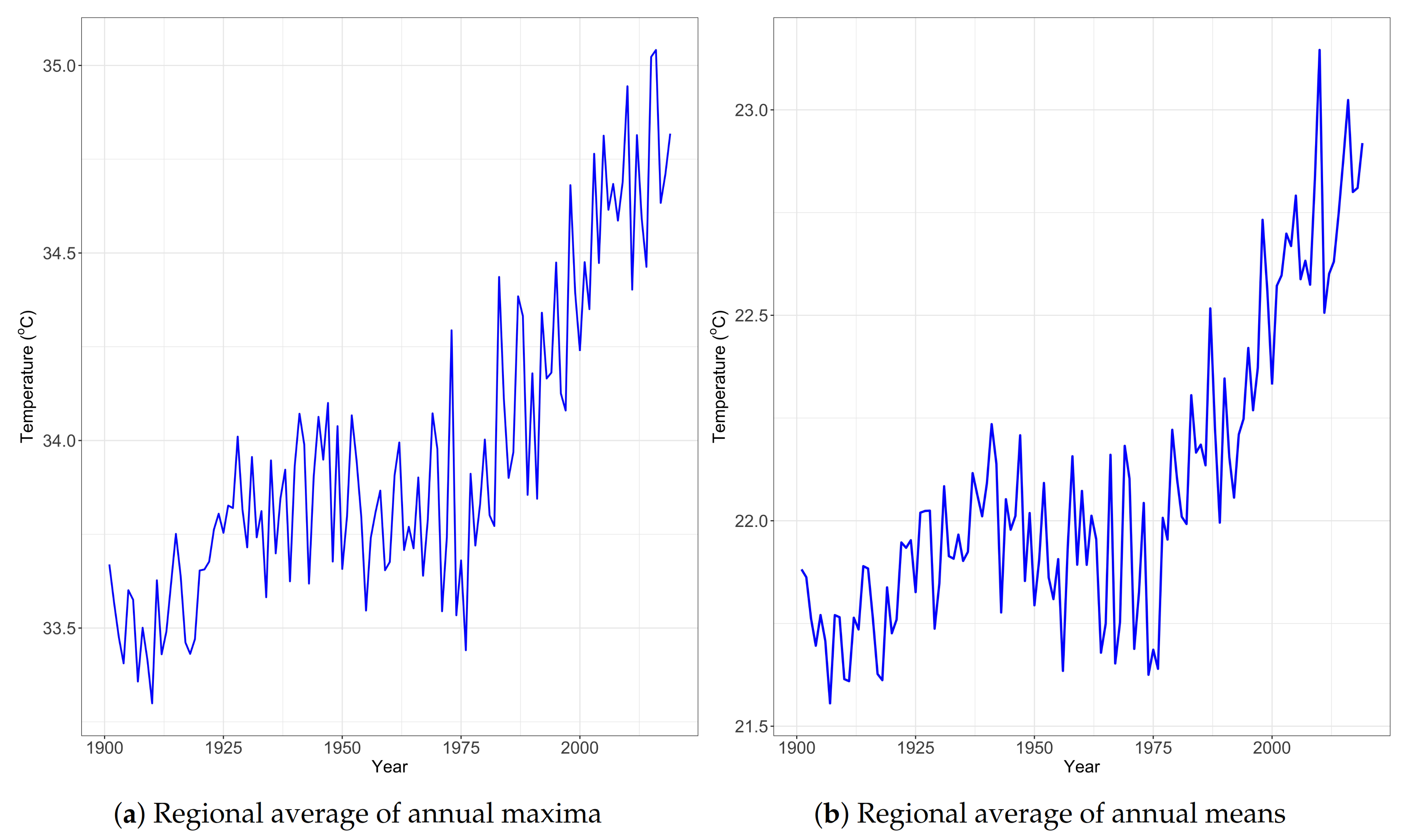 Climate 09 00053 g004 Climate 09 00053 g004