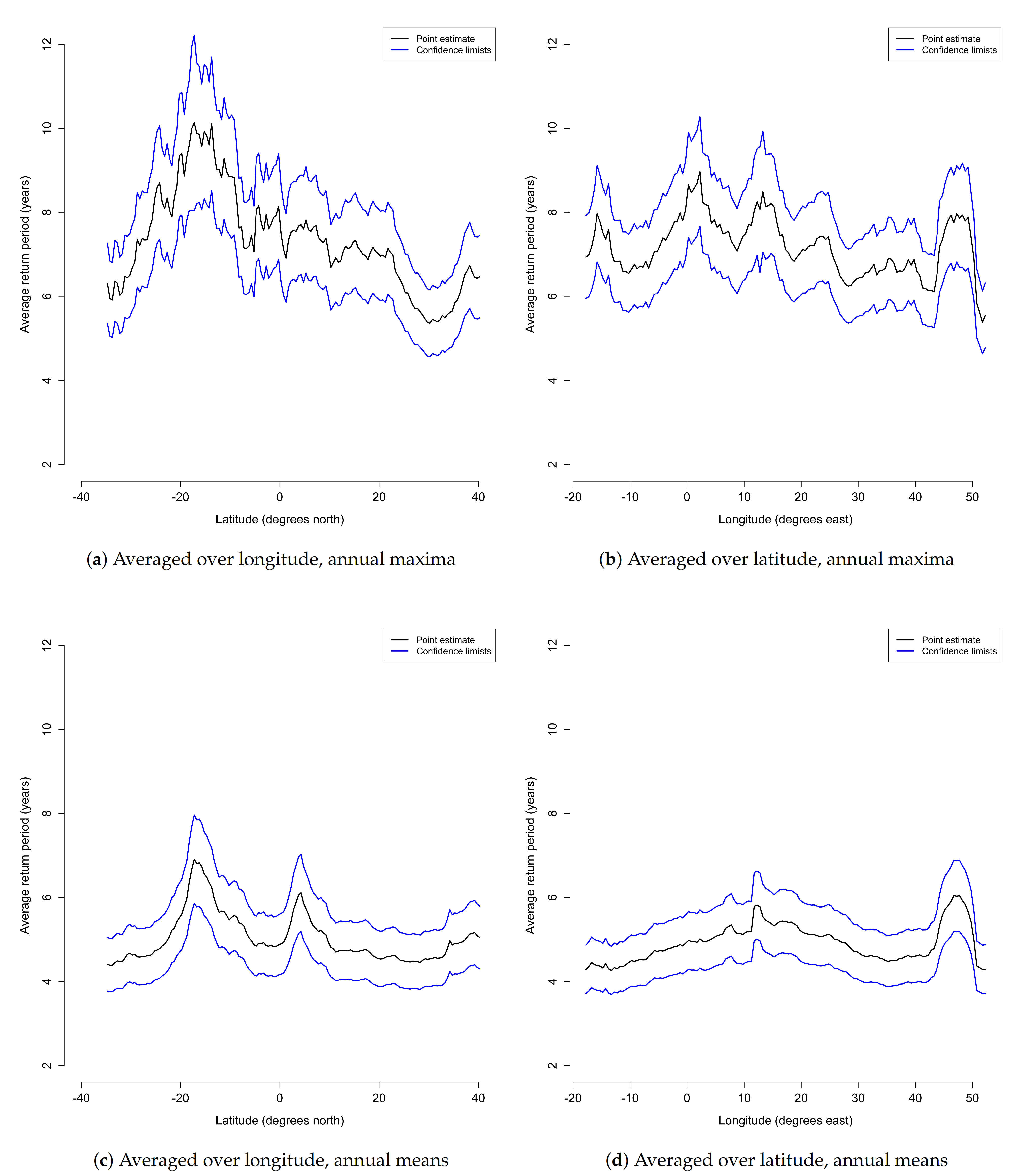 Climate 09 00053 g010 Climate 09 00053 g010