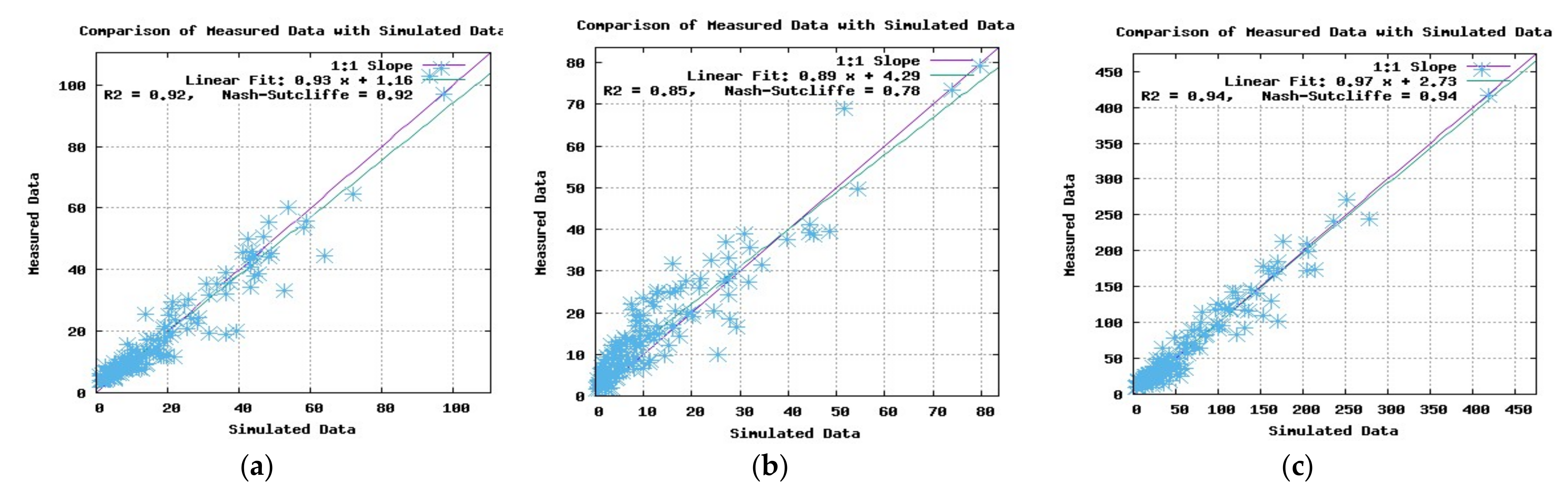 Climate 09 00055 g003