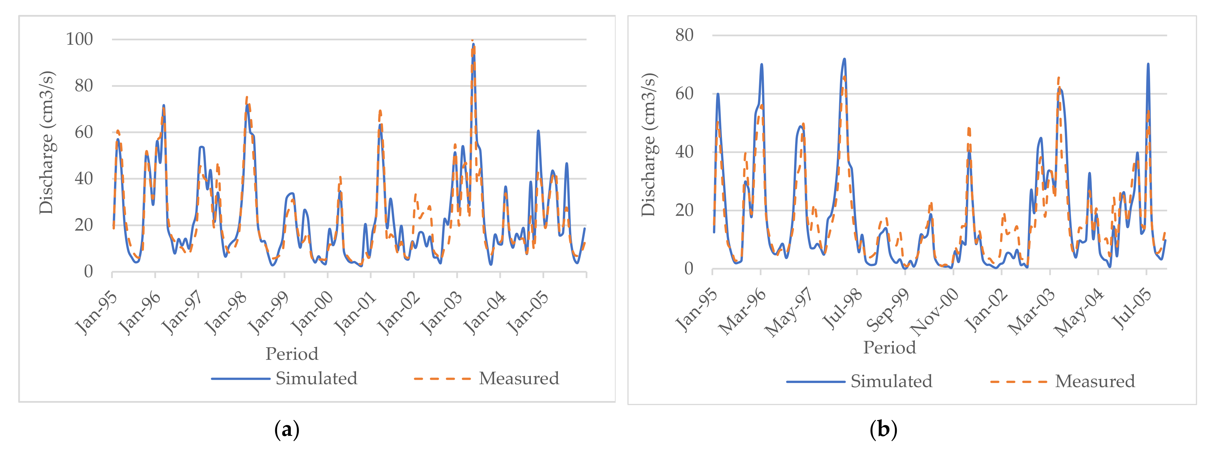 Climate 09 00055 g005