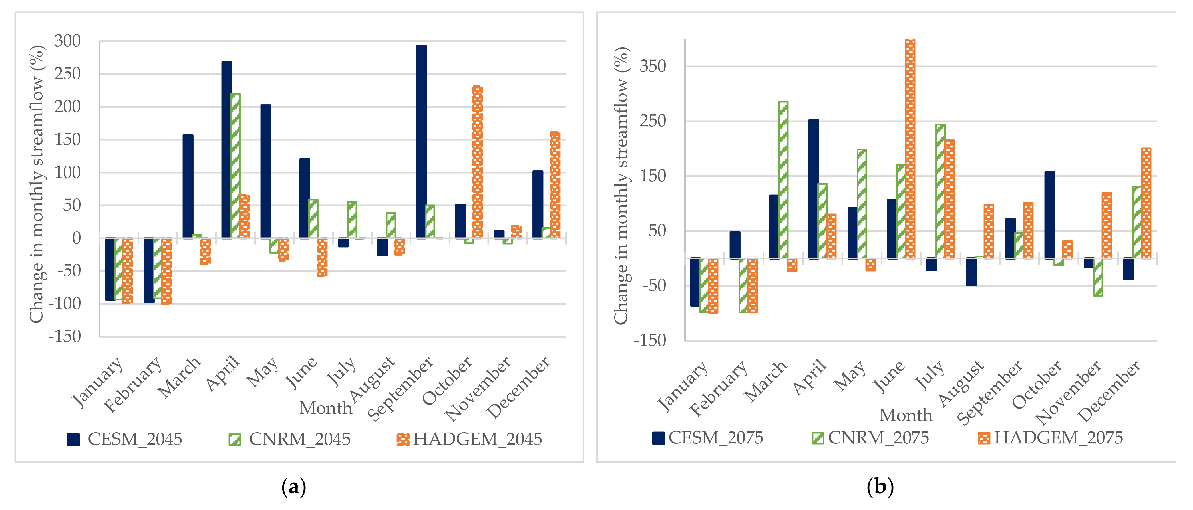 Climate 09 00055 g008