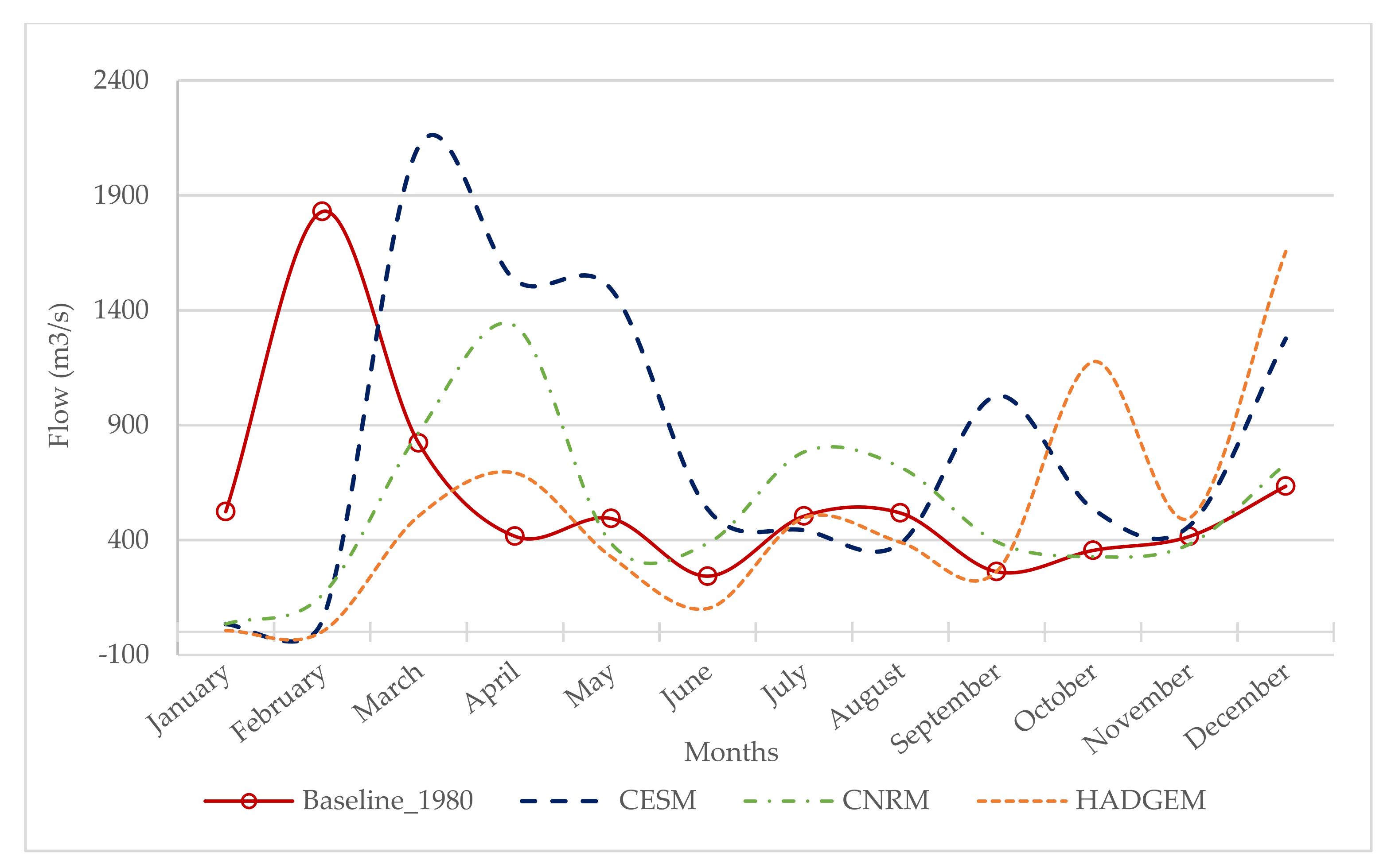 Climate 09 00055 g009