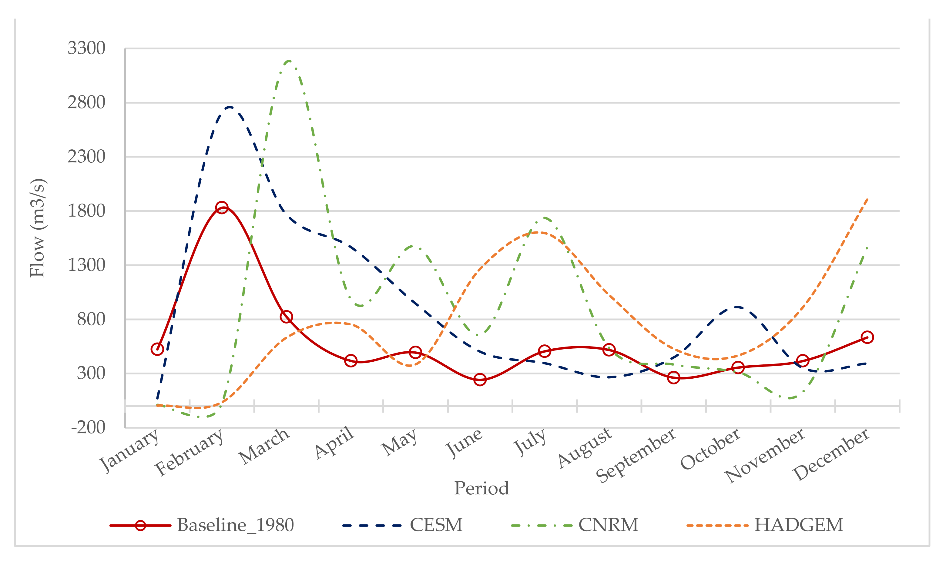 Climate 09 00055 g010