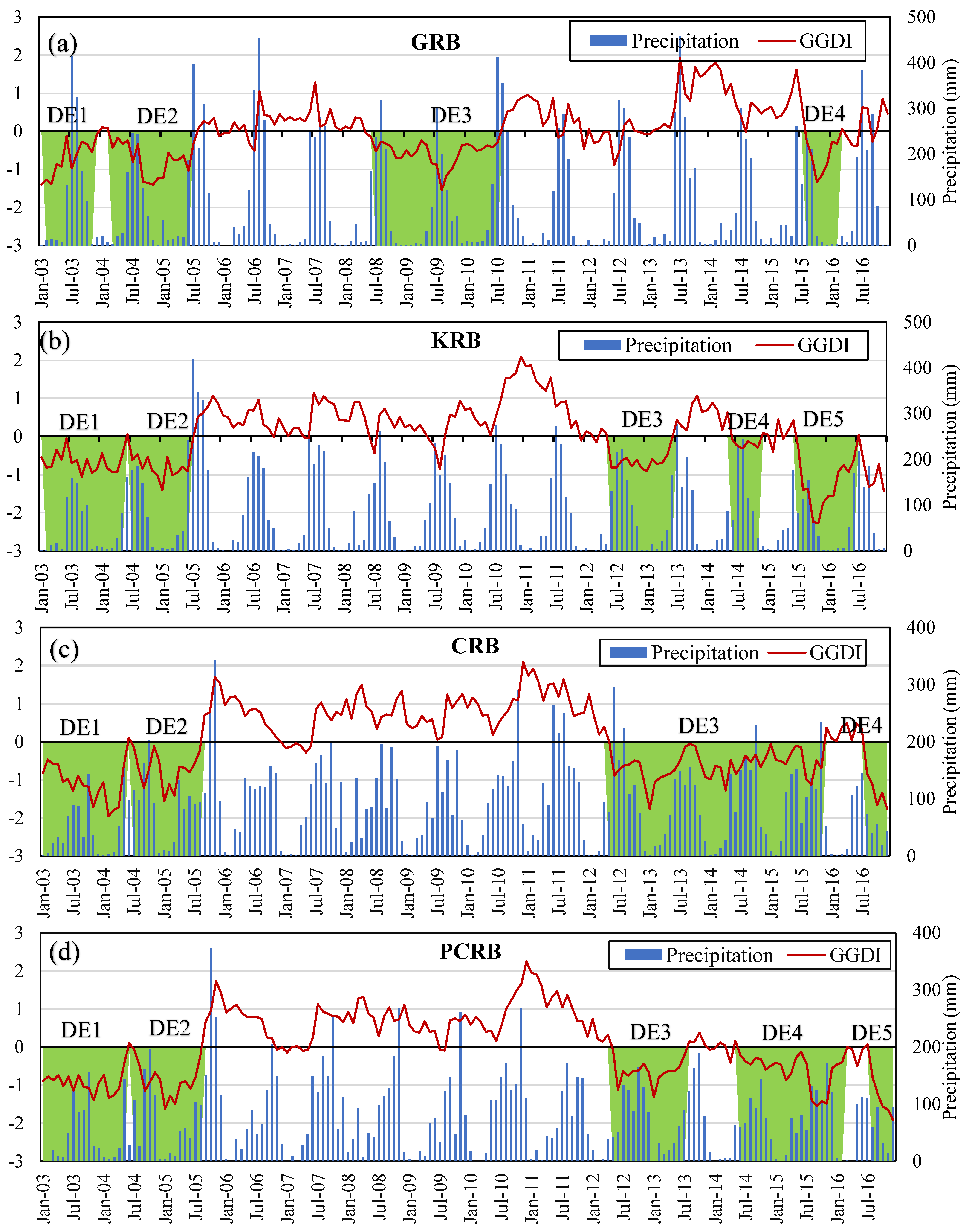 Climate 09 00056 g003 Climate 09 00056 g003