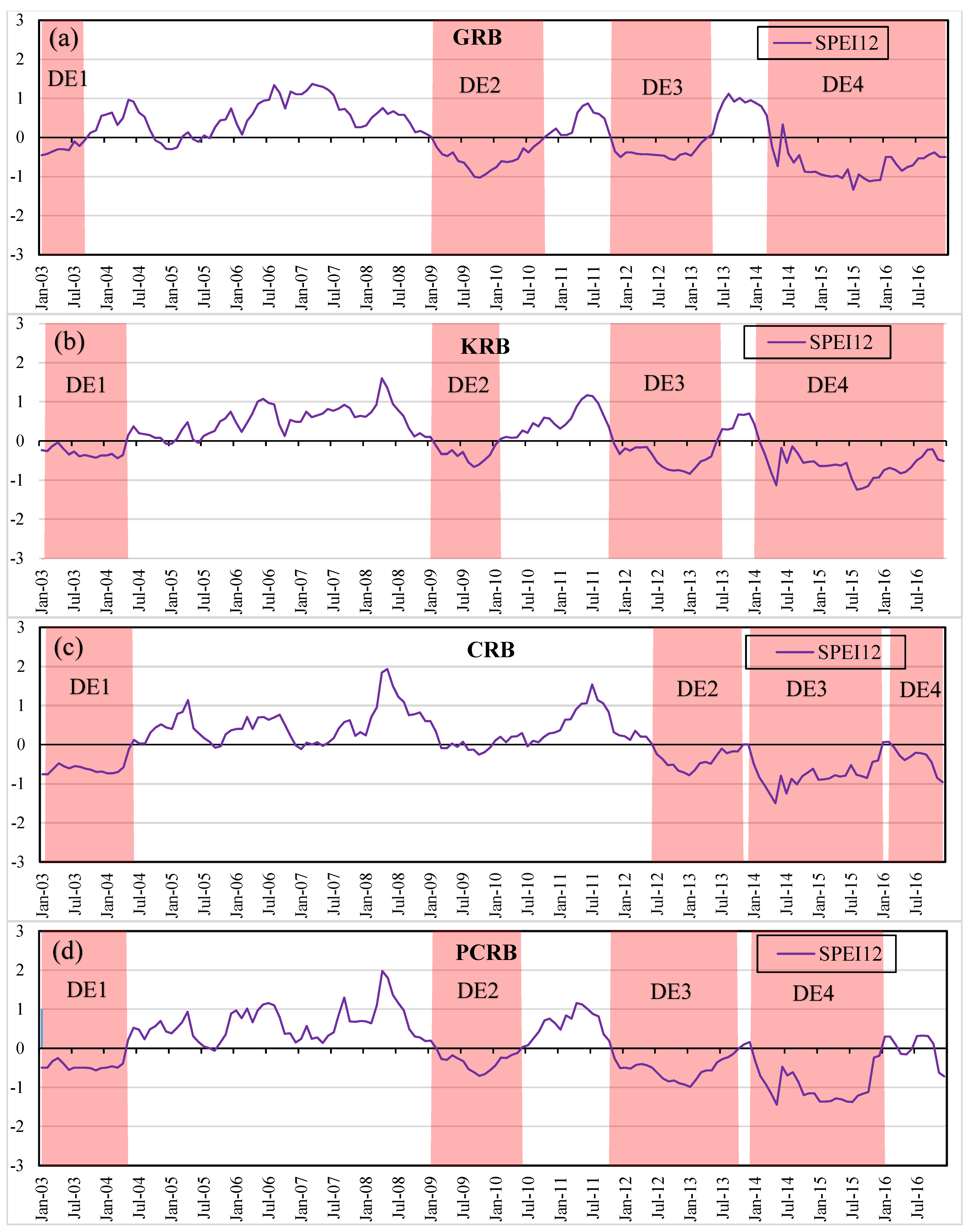 Climate 09 00056 g004 Climate 09 00056 g004