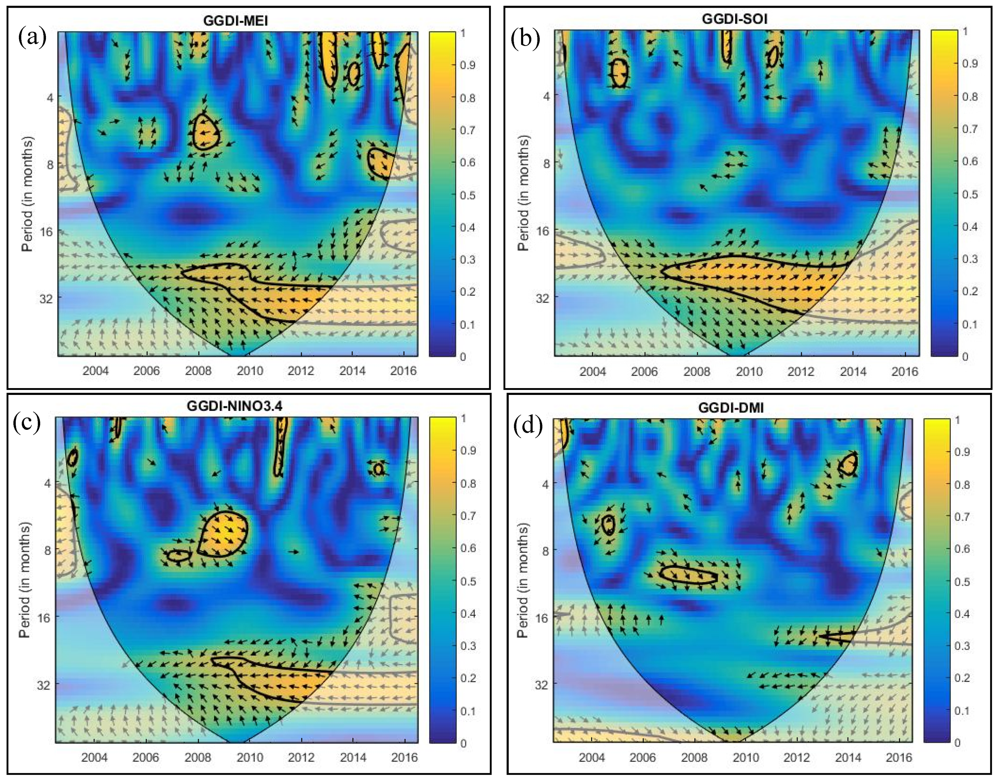 Climate 09 00056 g008 Climate 09 00056 g008