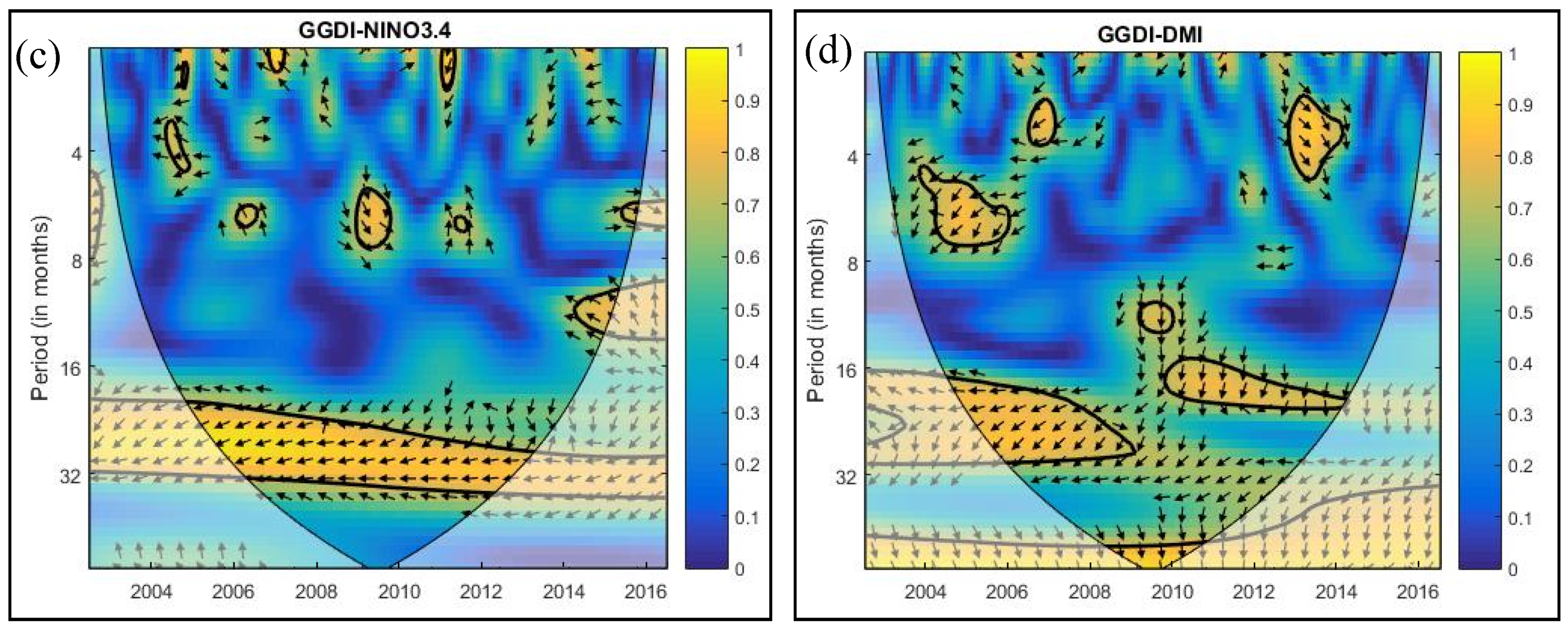 Climate 09 00056 g009b Climate 09 00056 g009b
