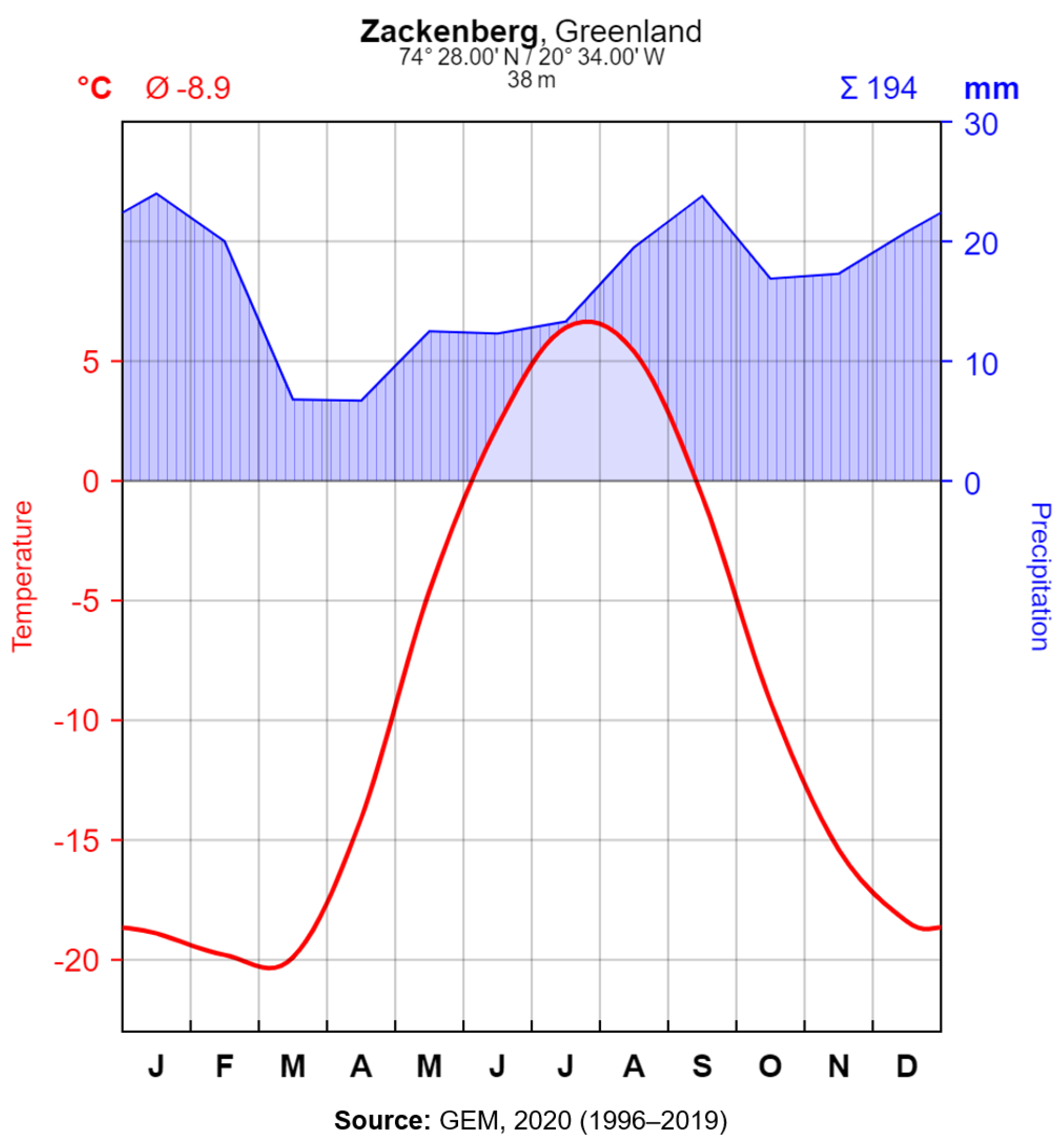 Climate 09 00059 g002