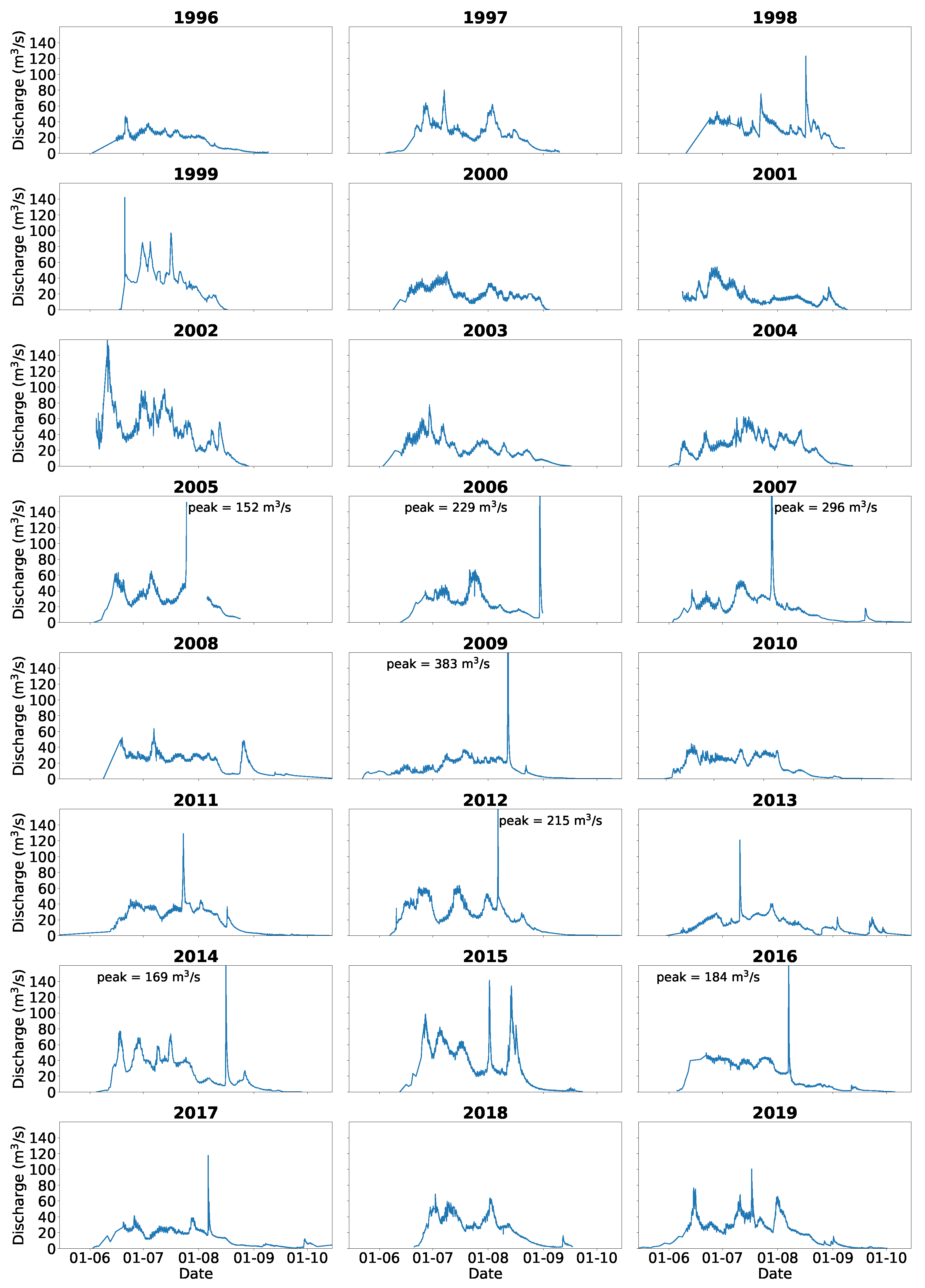 Climate 09 00059 g003