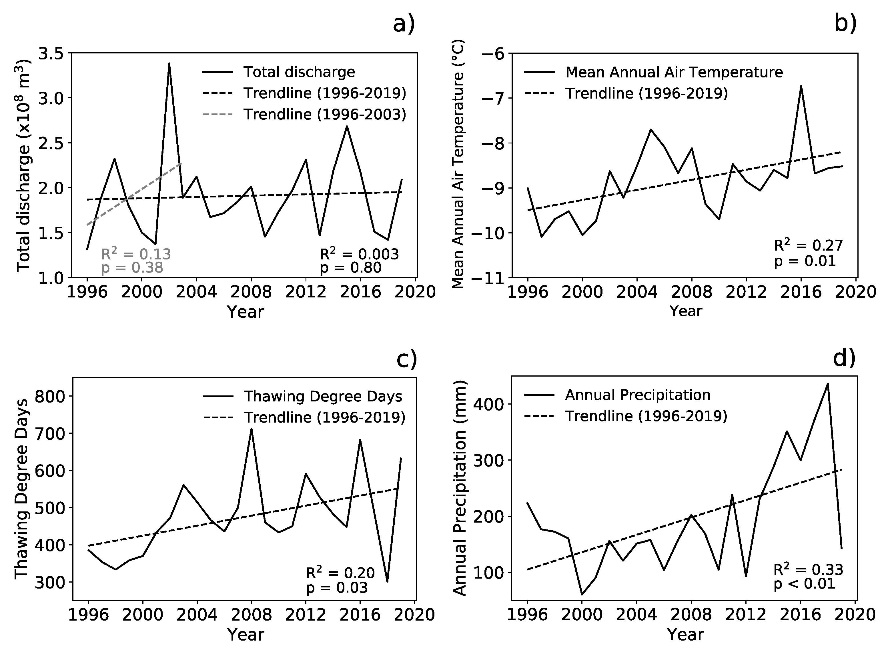Climate 09 00059 g004