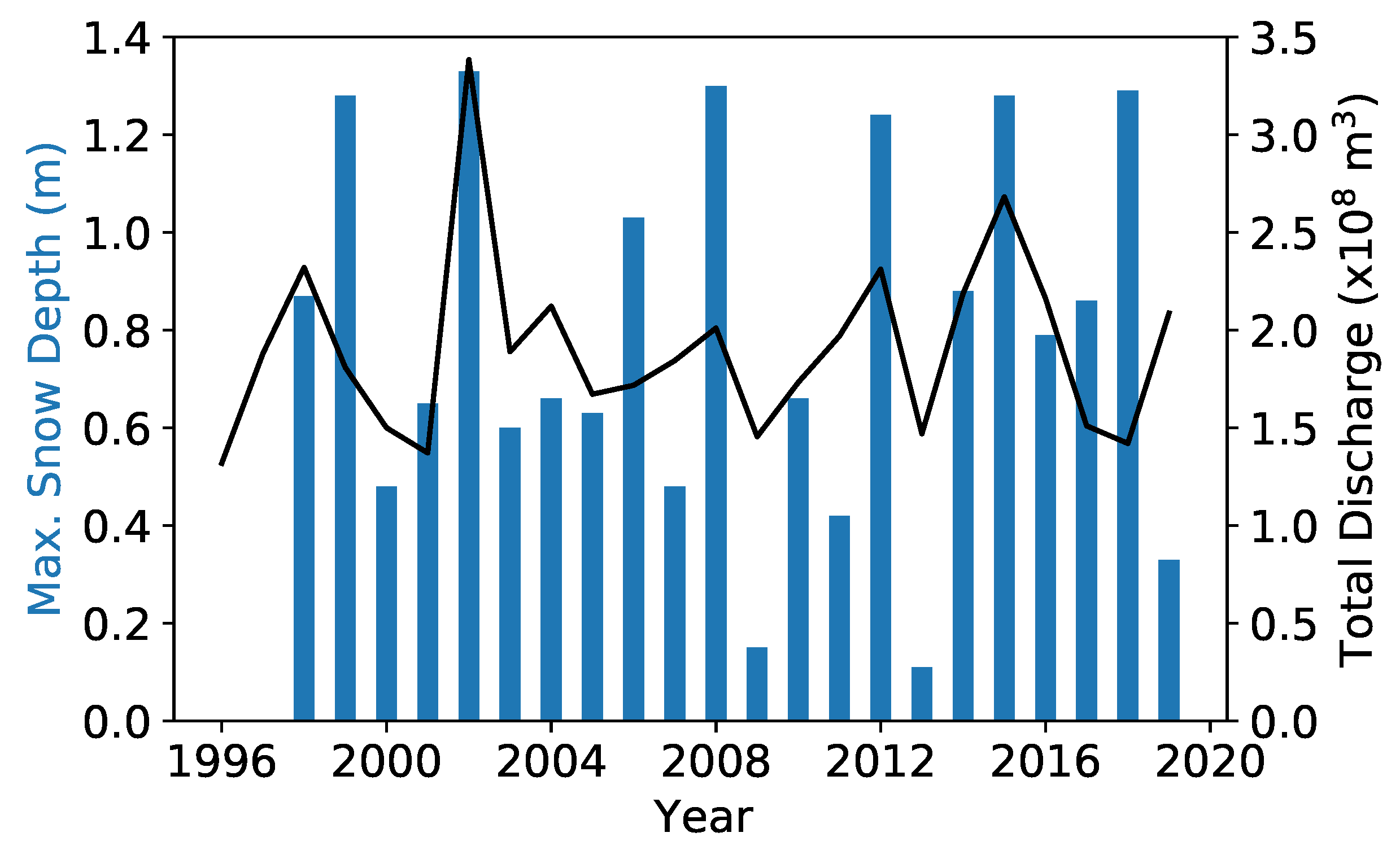 Climate 09 00059 g006