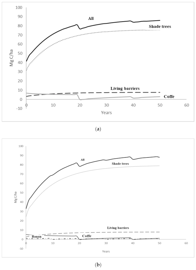 Climate 09 00060 g002a Climate 09 00060 g002a