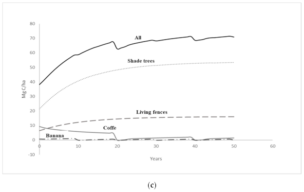 Climate 09 00060 g002b Climate 09 00060 g002b