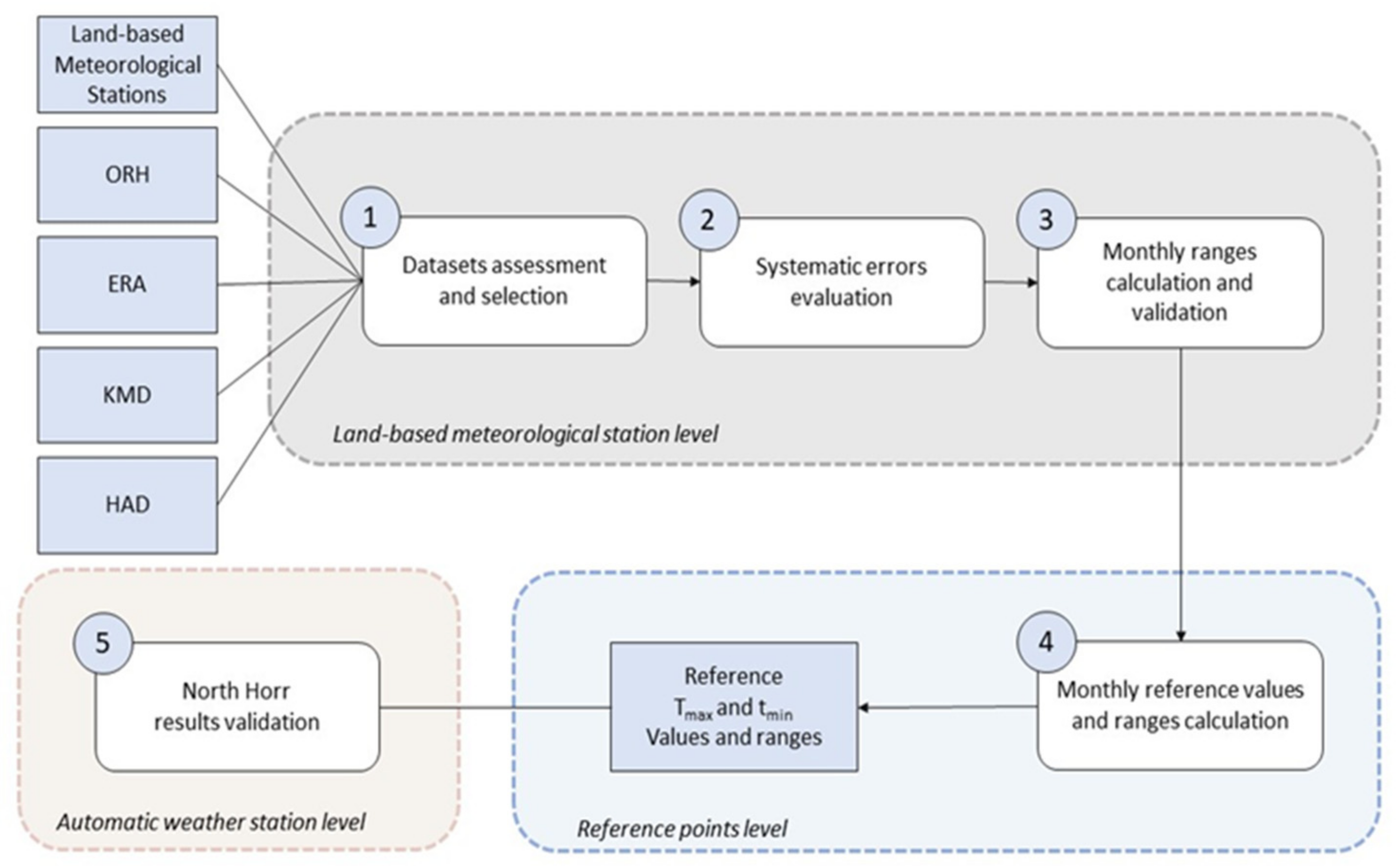 Climate 09 00062 g004