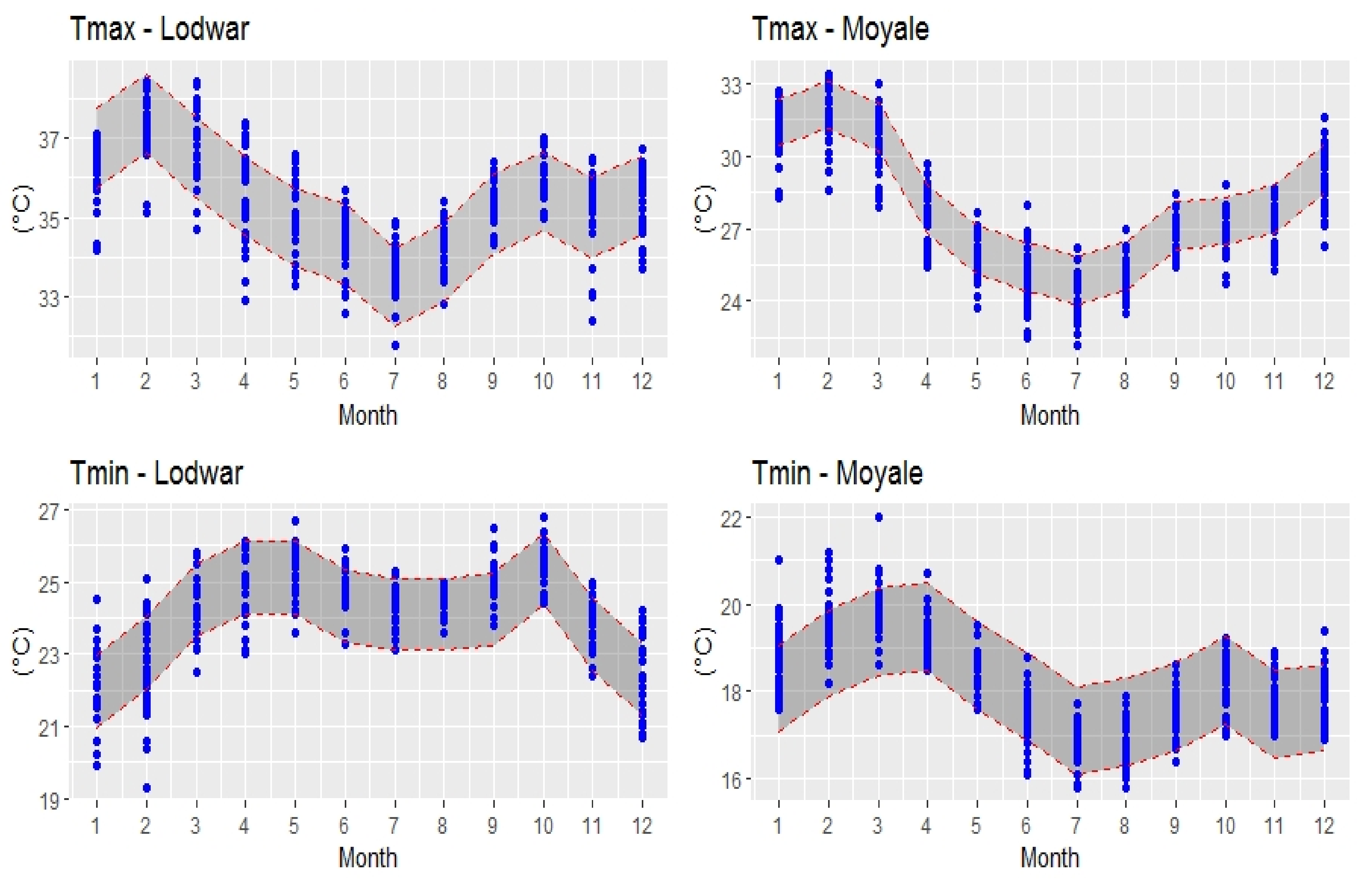 Climate 09 00062 g007