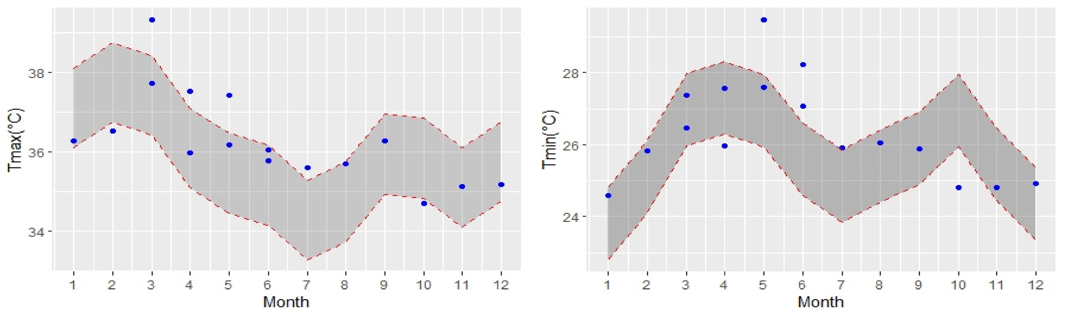 Climate 09 00062 g011