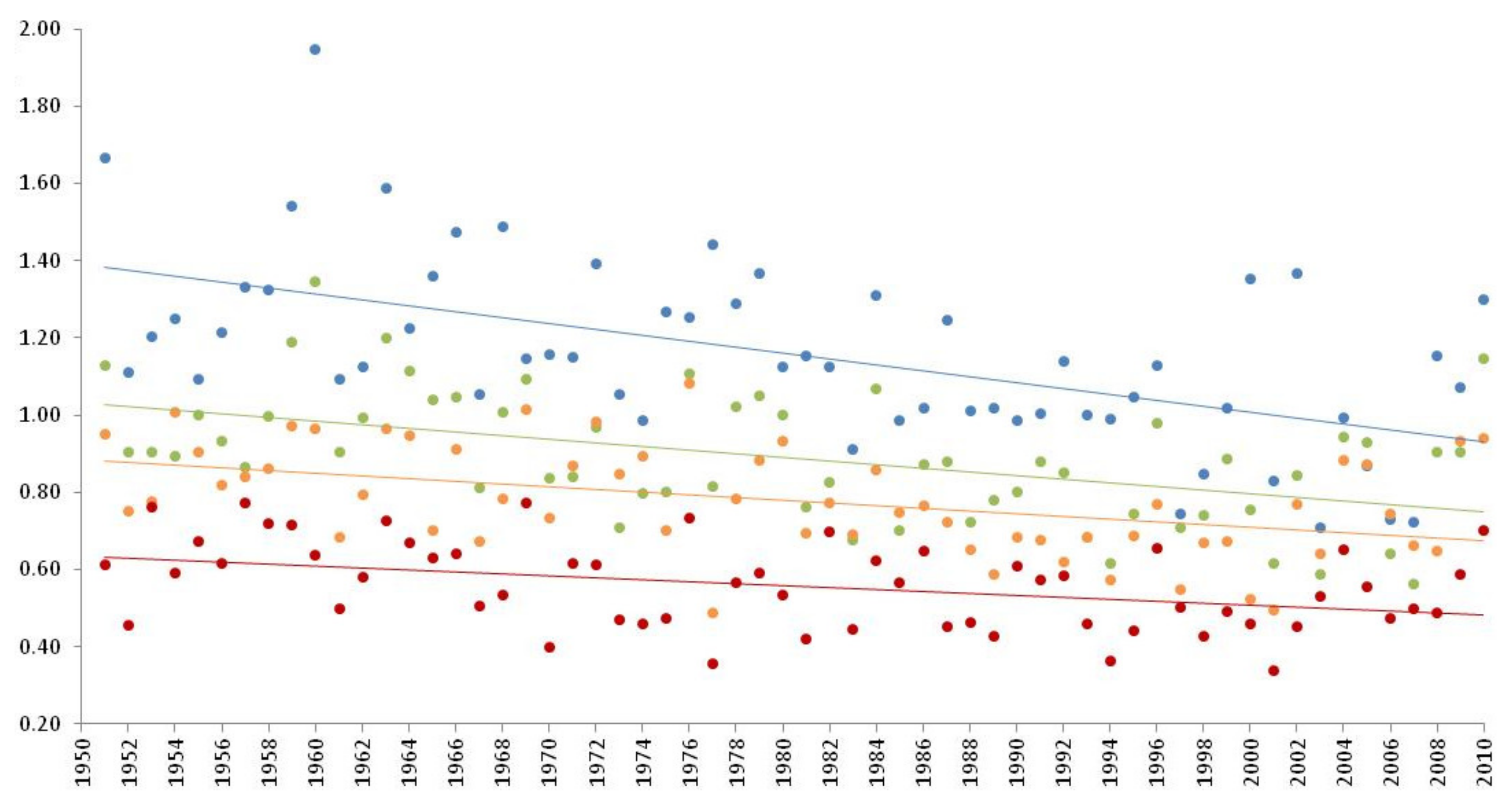 Climate 09 00064 g002