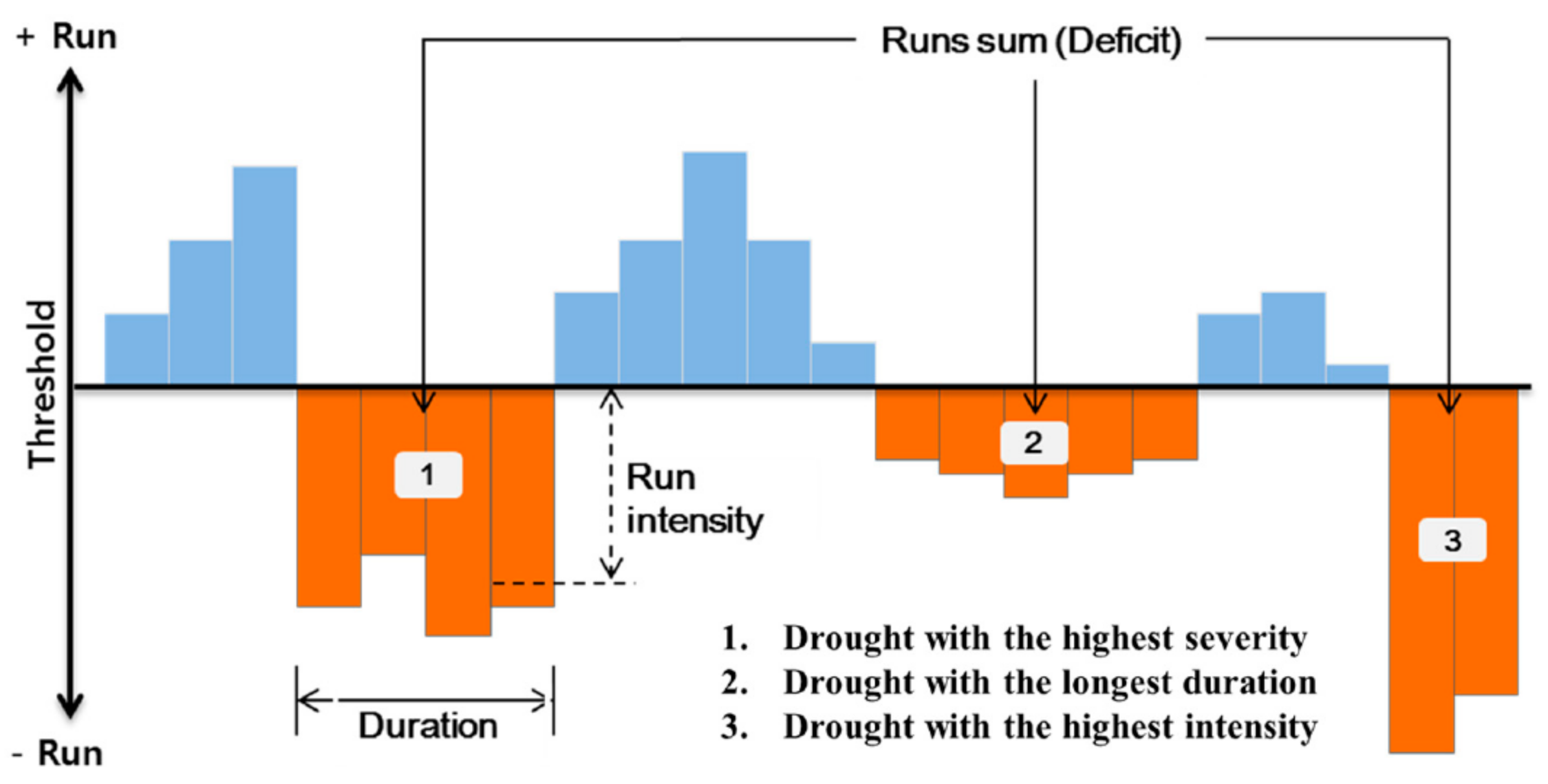 Climate 09 00065 g002