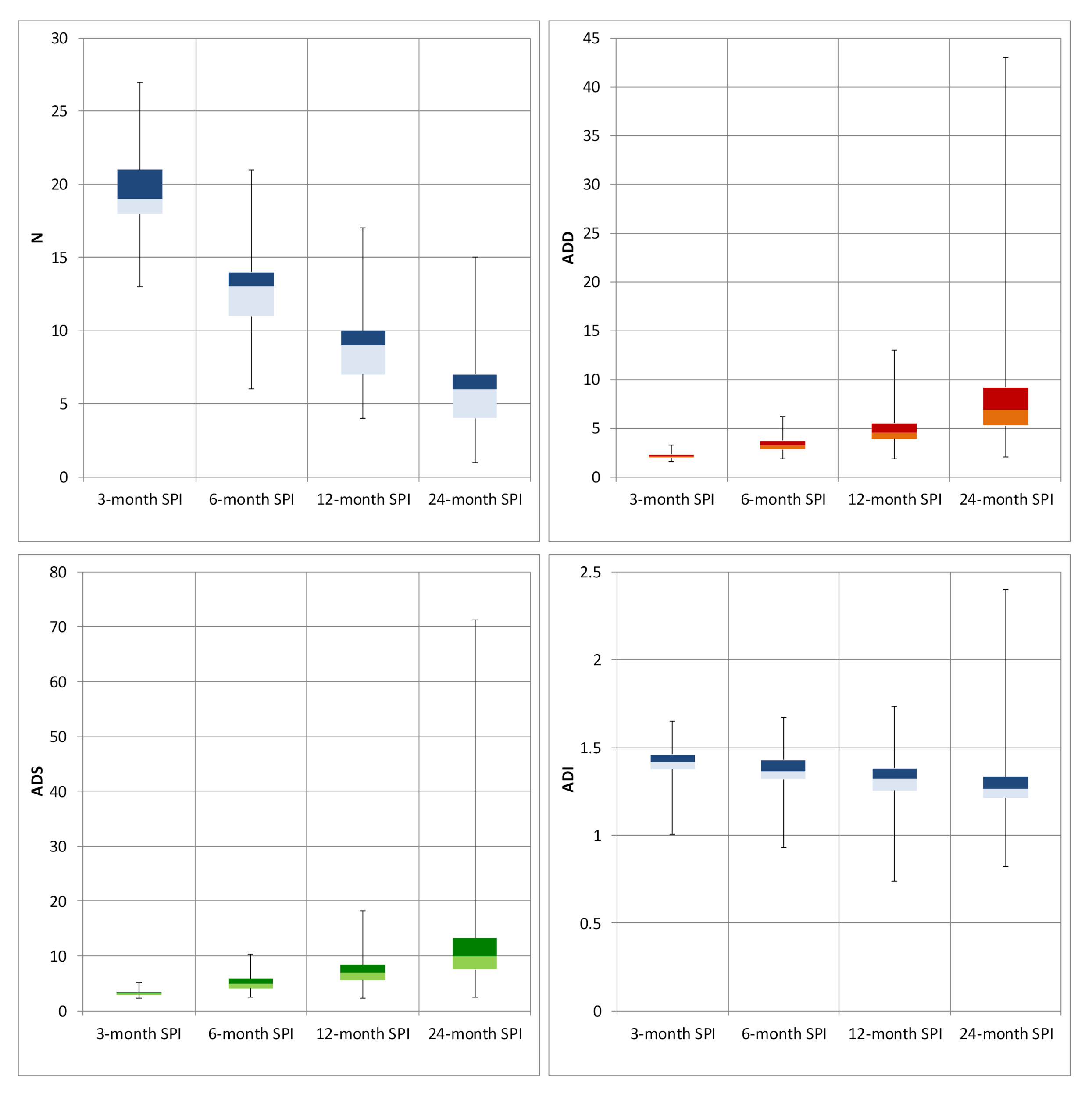 Climate 09 00065 g003