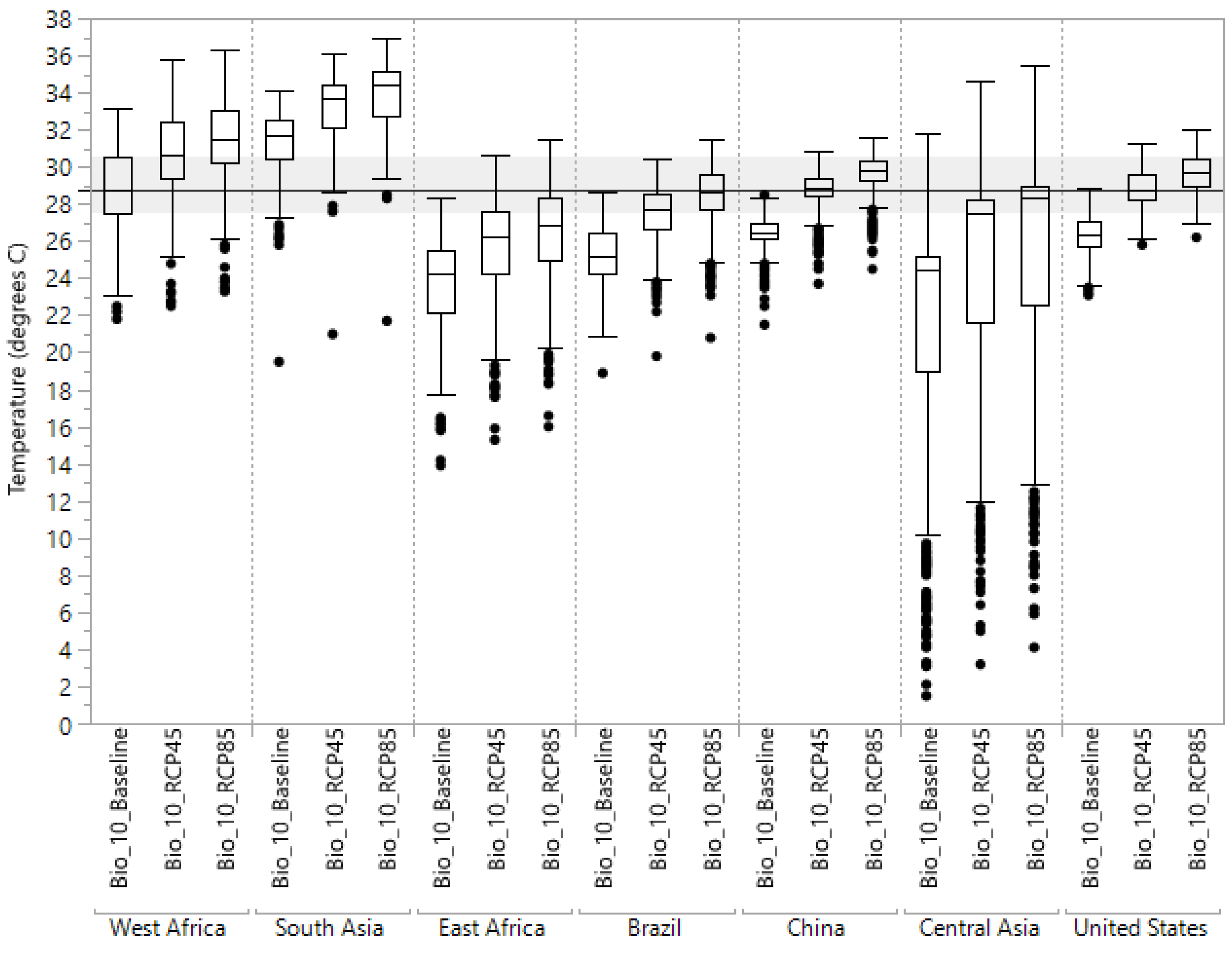 Climate 09 00068 g005 Climate 09 00068 g005