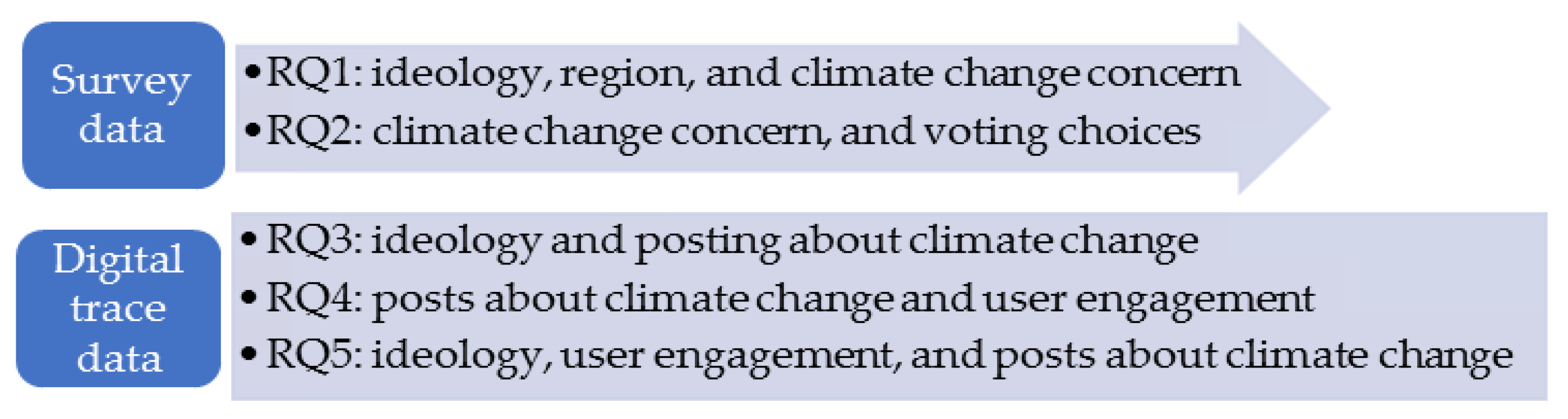 Climate 09 00070 g001 Climate 09 00070 g001