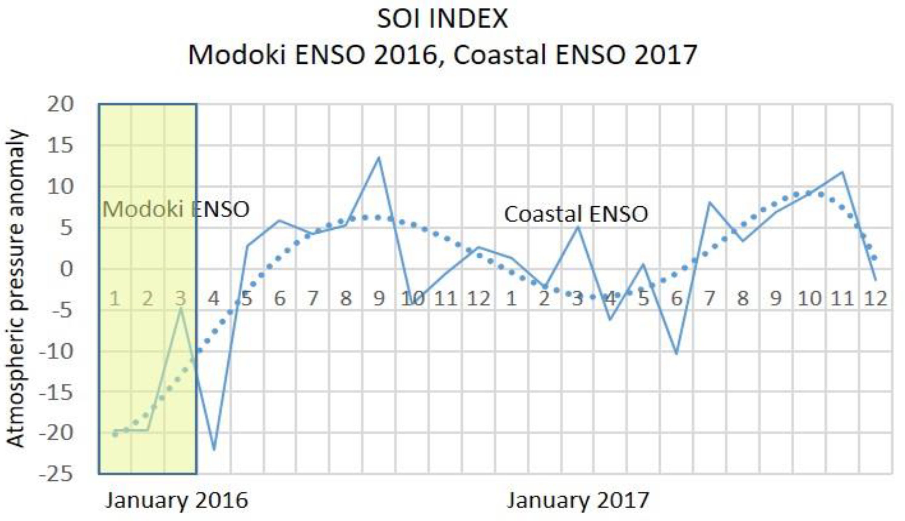 Climate Free Full Text Determination Of A New Coastal Enso Oceanic Index For Northern Peru Html Climate Free Full Text Determination Of A New Coastal Enso Oceanic Index For Northern Peru Html