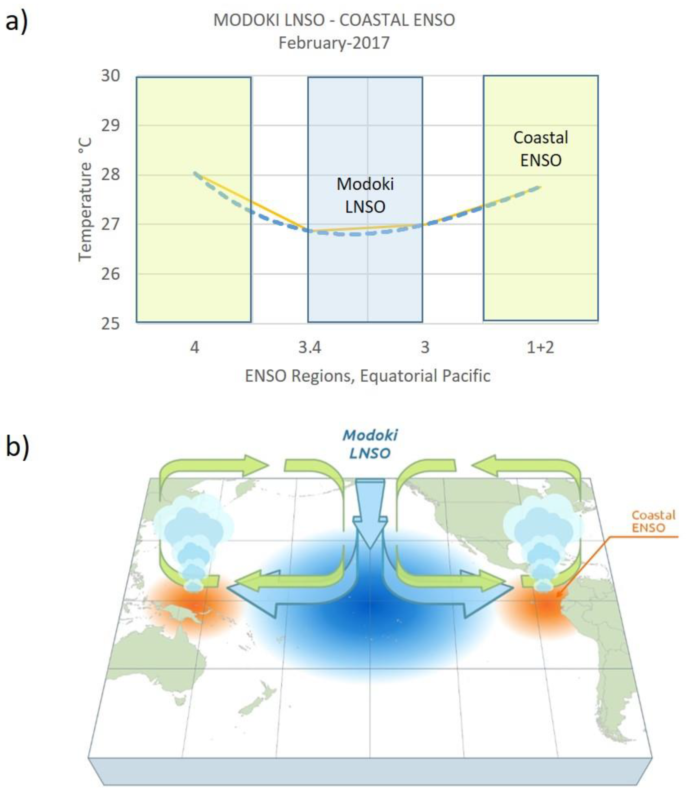 Climate Free Full Text Determination Of A New Coastal Enso Oceanic Index For Northern Peru Html Climate Free Full Text Determination Of A New Coastal Enso Oceanic Index For Northern Peru Html