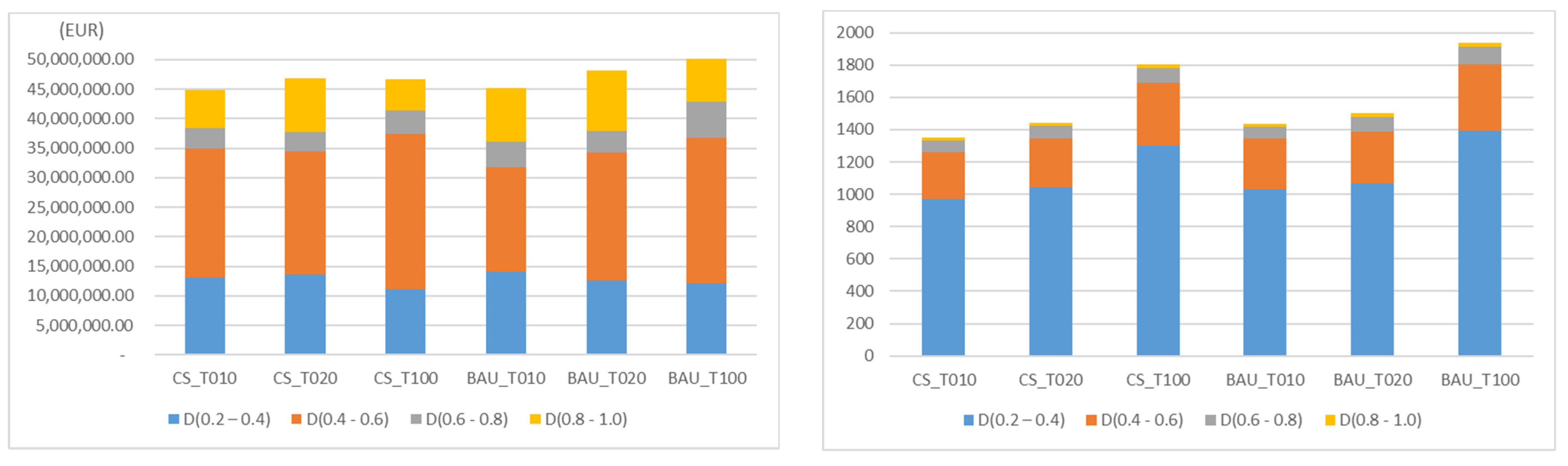 Climate 09 00073 g005