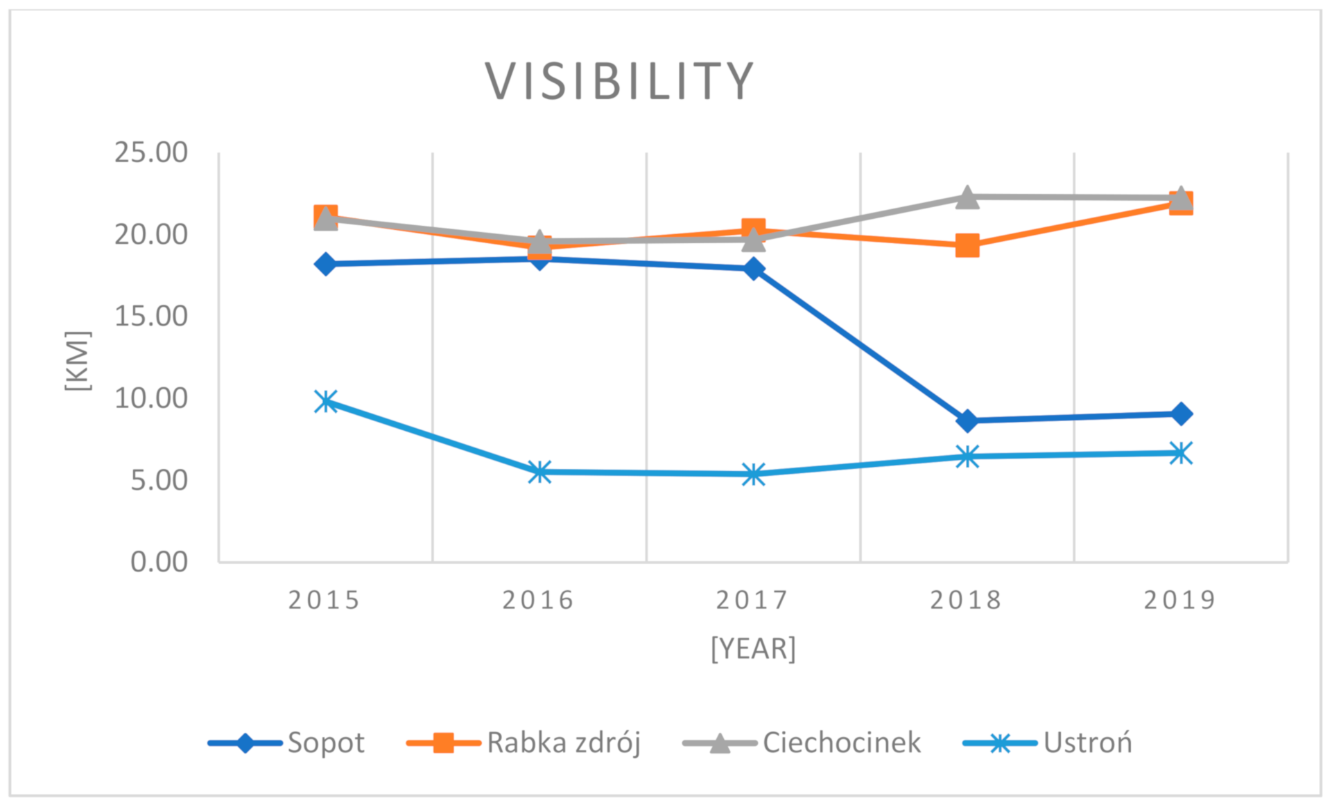 Climate 09 00074 g005