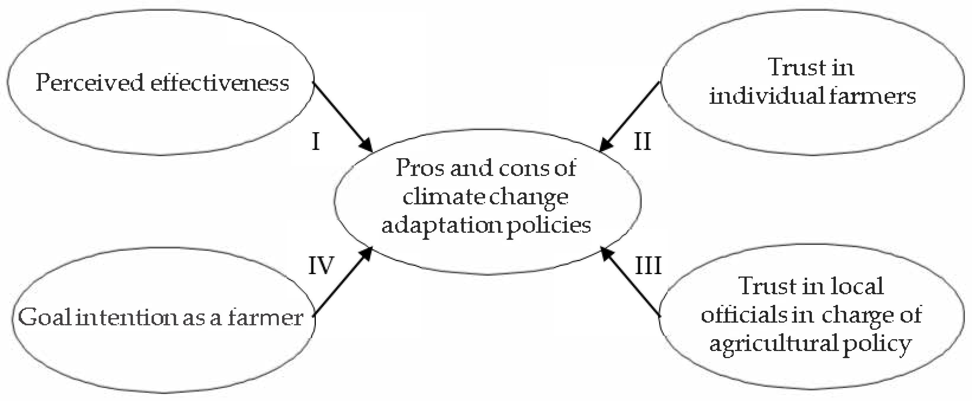 Climate 09 00075 g001