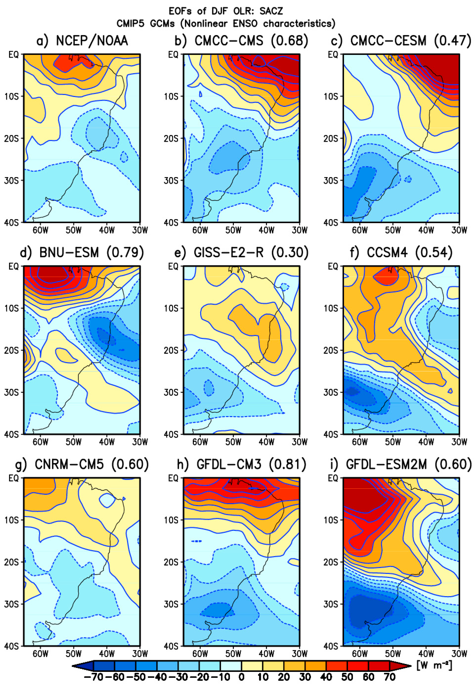 Climate 09 00077 g002