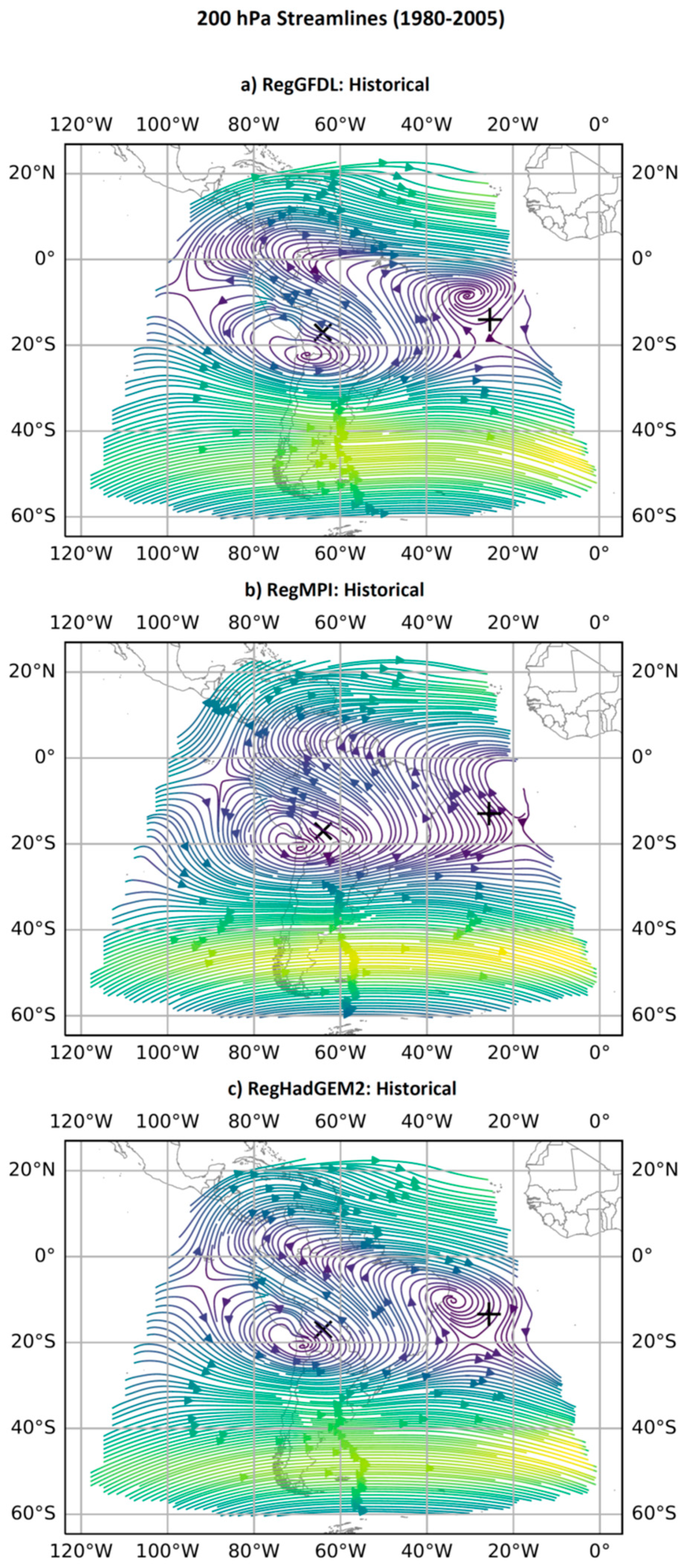 Climate 09 00077 g007