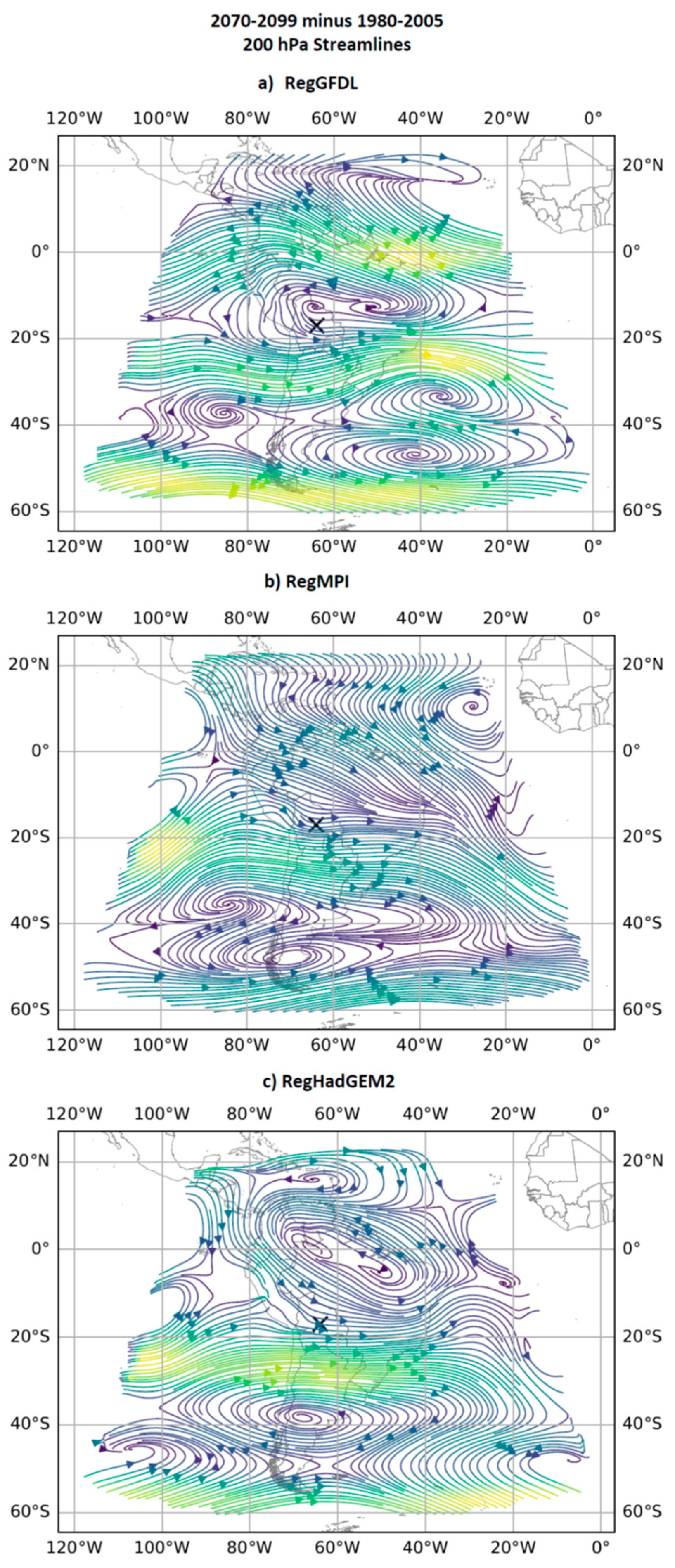 Climate 09 00077 g009
