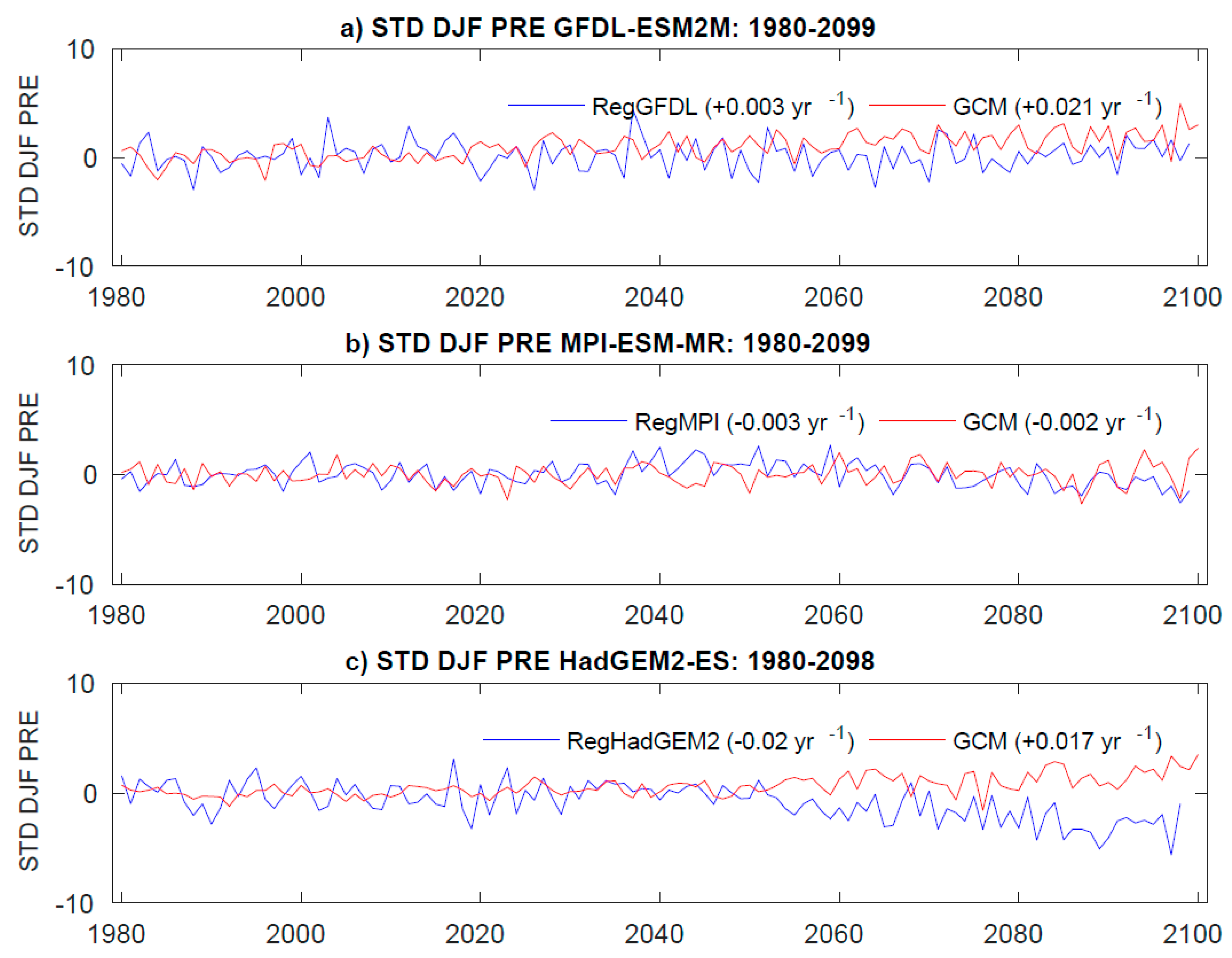 Climate 09 00077 g011