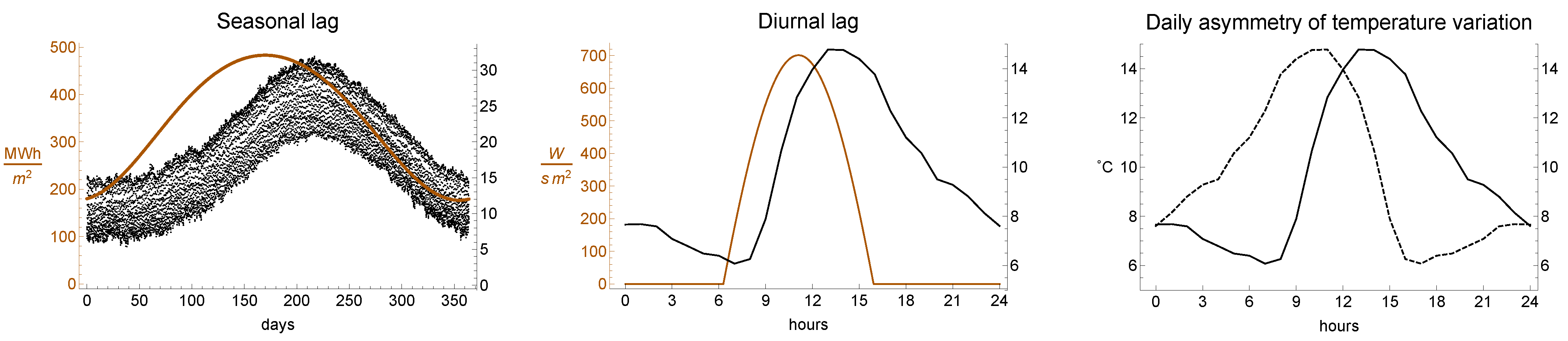 Climate 09 00078 g001