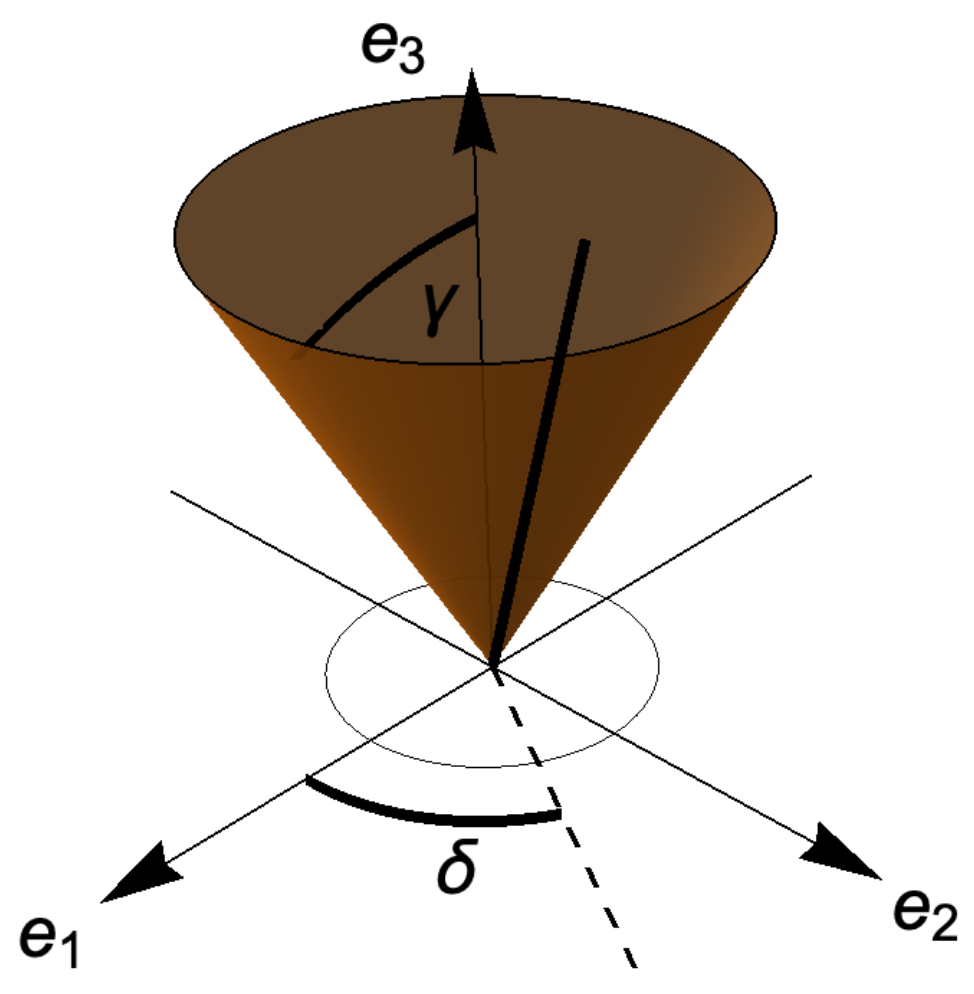 Climate 09 00078 g002