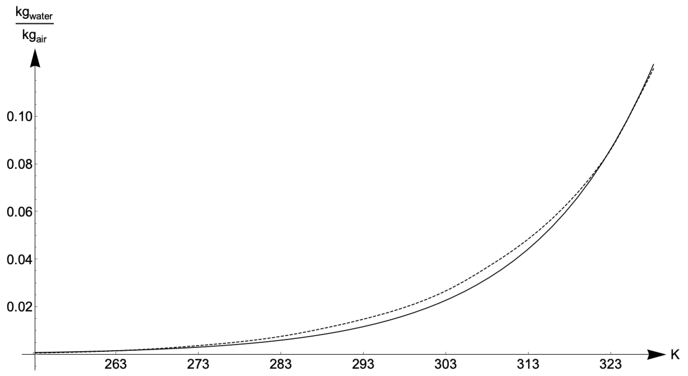 Climate 09 00078 g003
