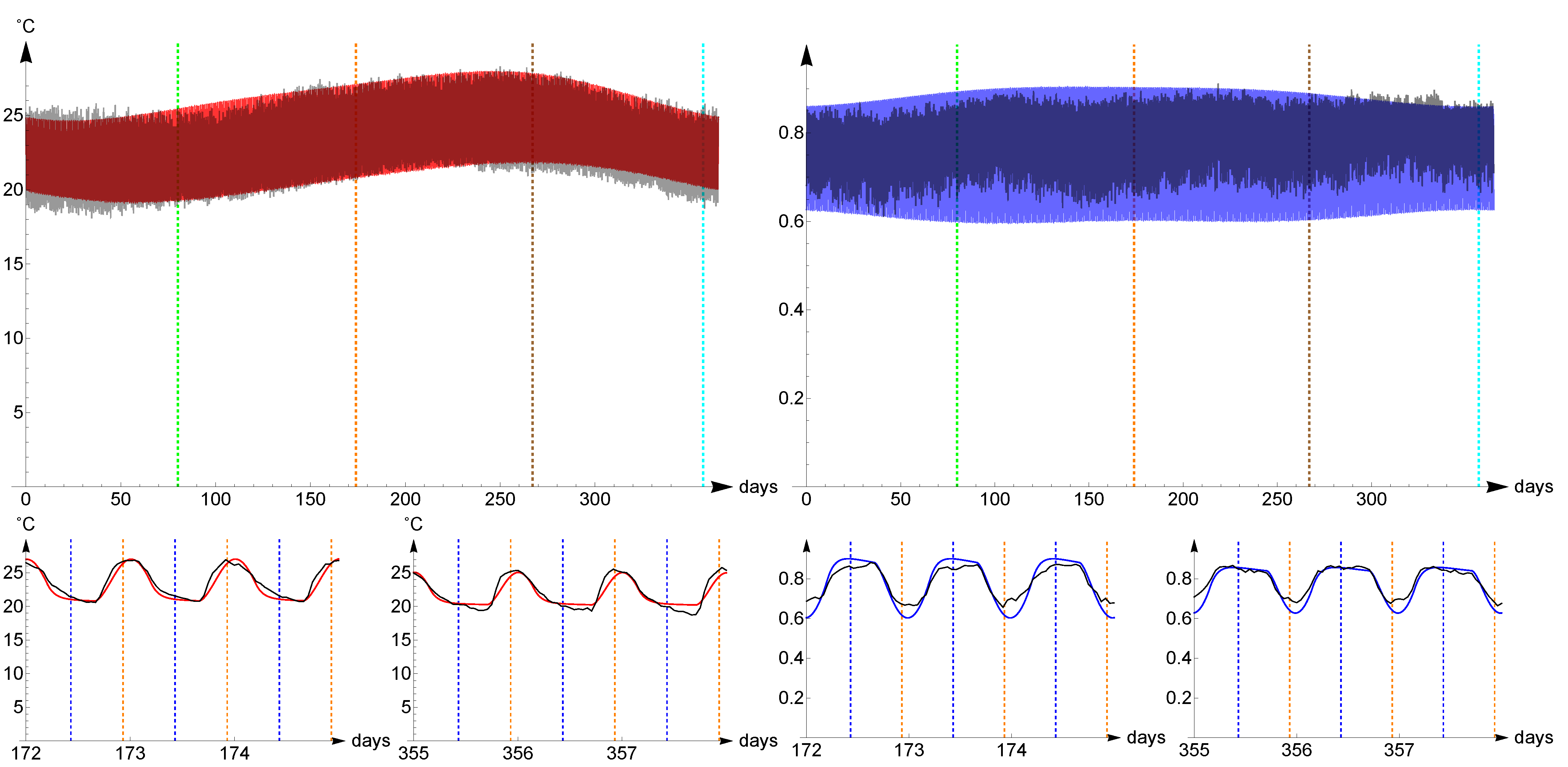 Climate 09 00078 g004